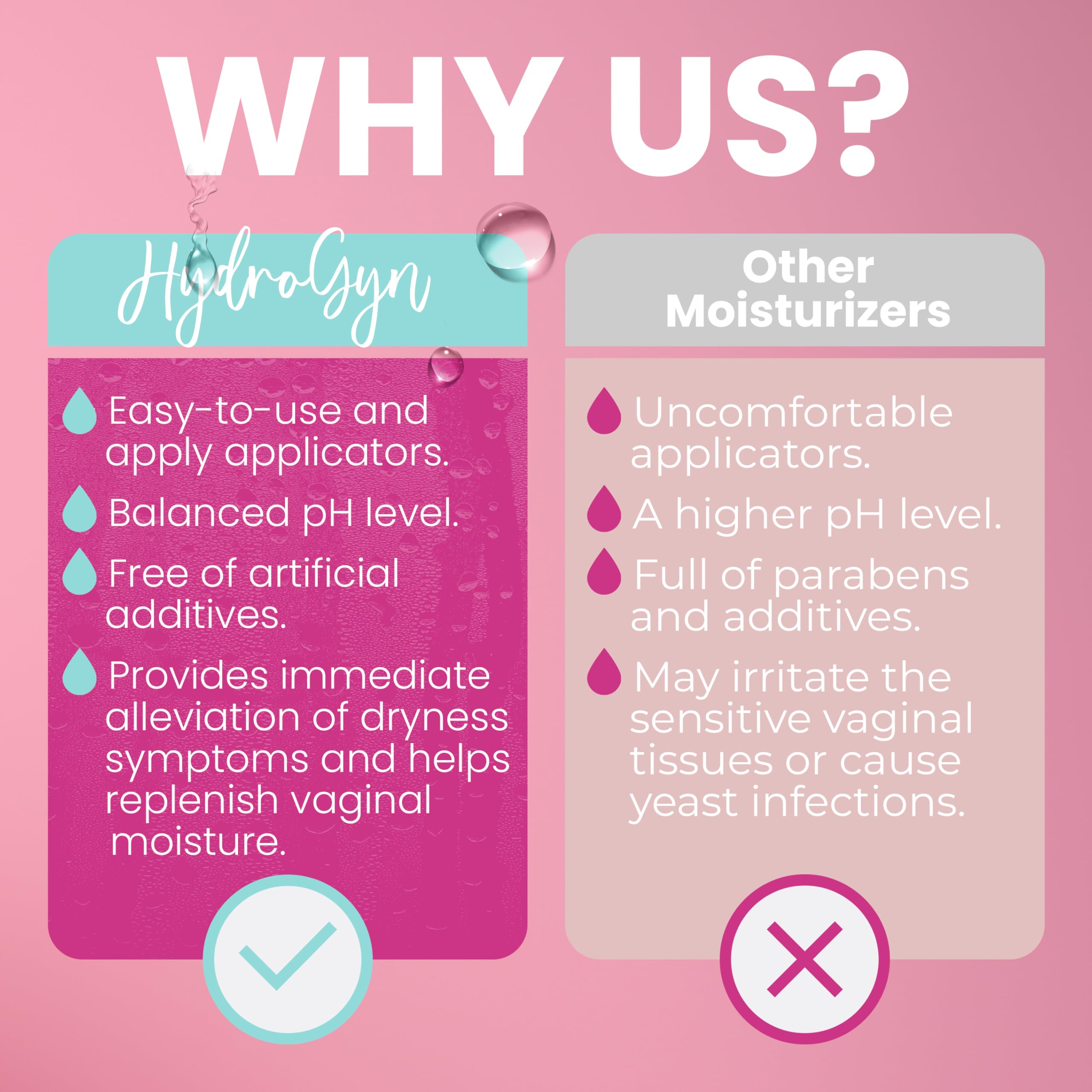 Hydro GYN Vaginal Moisturizer | Long Lasting for Vaginal Dryness & Irritation | Hyaluronic Acid & Vitamin E | Feminine Care Hormone Free | Pre and Post Menopausal | 12 Vaginal Suppositories Terramed Just Think Comfort buy supplements canada