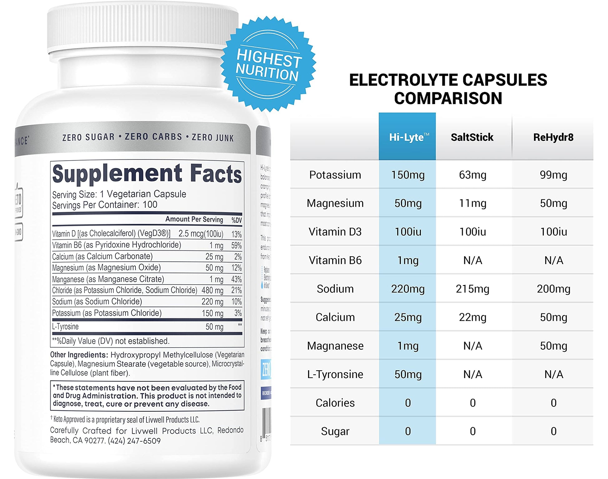 Hi-Lyte Unflavored Electrolyte Capsules - Hydration Support Supplement Tablets - Sodium, Potassium, Magnesium - 100 Servings Hi-Lyte buy supplements canada