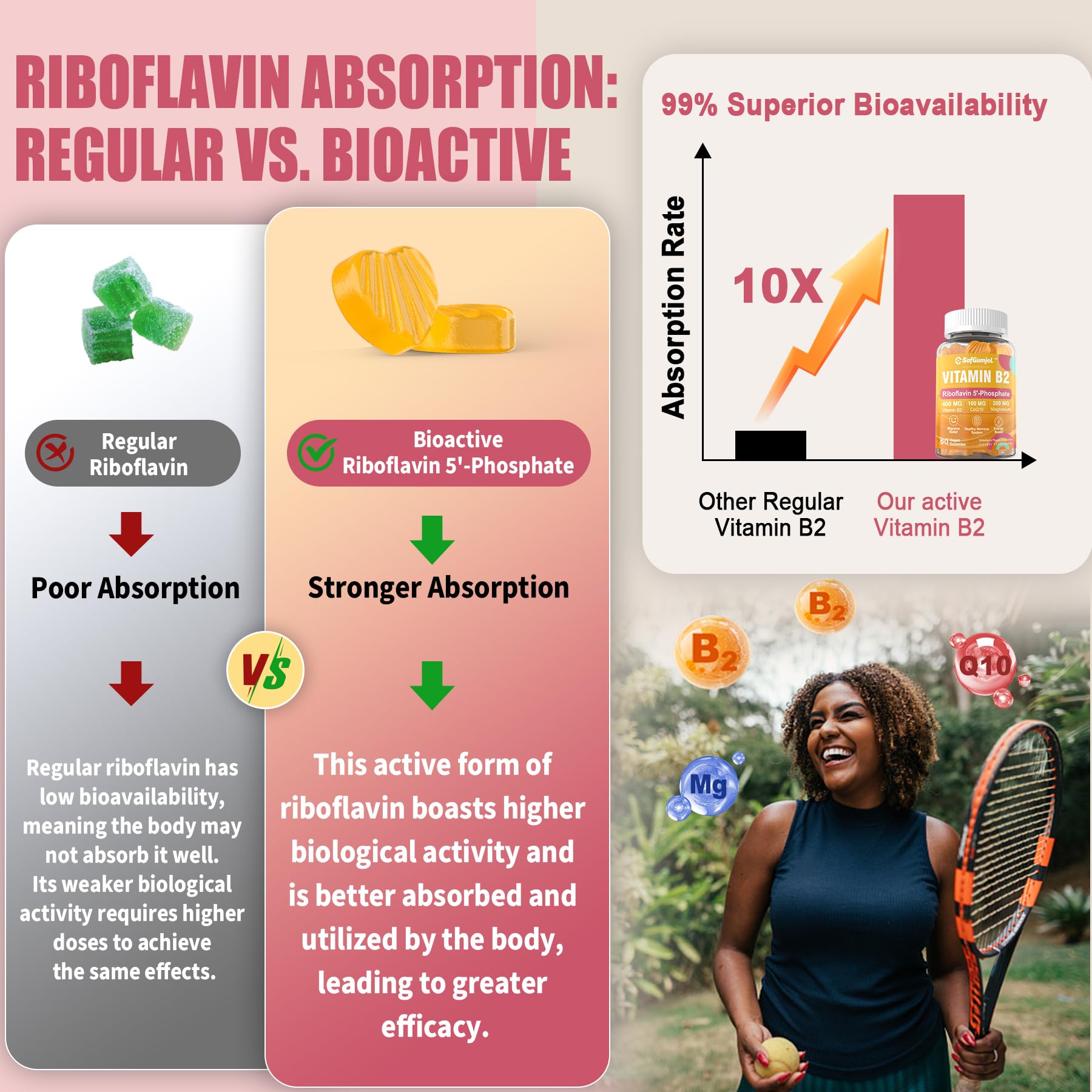 Safgumjel Vitamin B2 Gummies | Riboflavin 400mg with Magnesium & CoQ10 for Migraine Relief & Headache Relief | Sugar Free, Vegan, Strawberry Flavor, 60 Count Safgumjel buy supplements canada