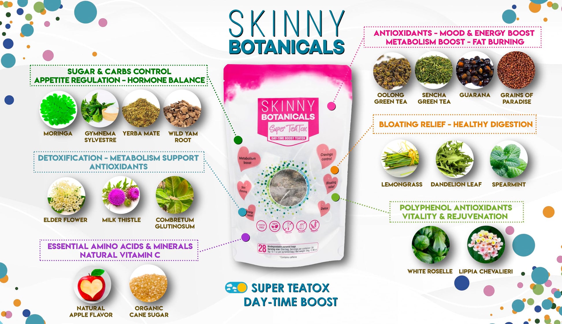 Skinny Botanicals Daytime Detox Tea for Body Cleanse All Natural - Laxative-Free, Supports Skinny Botanicals buy supplements canada