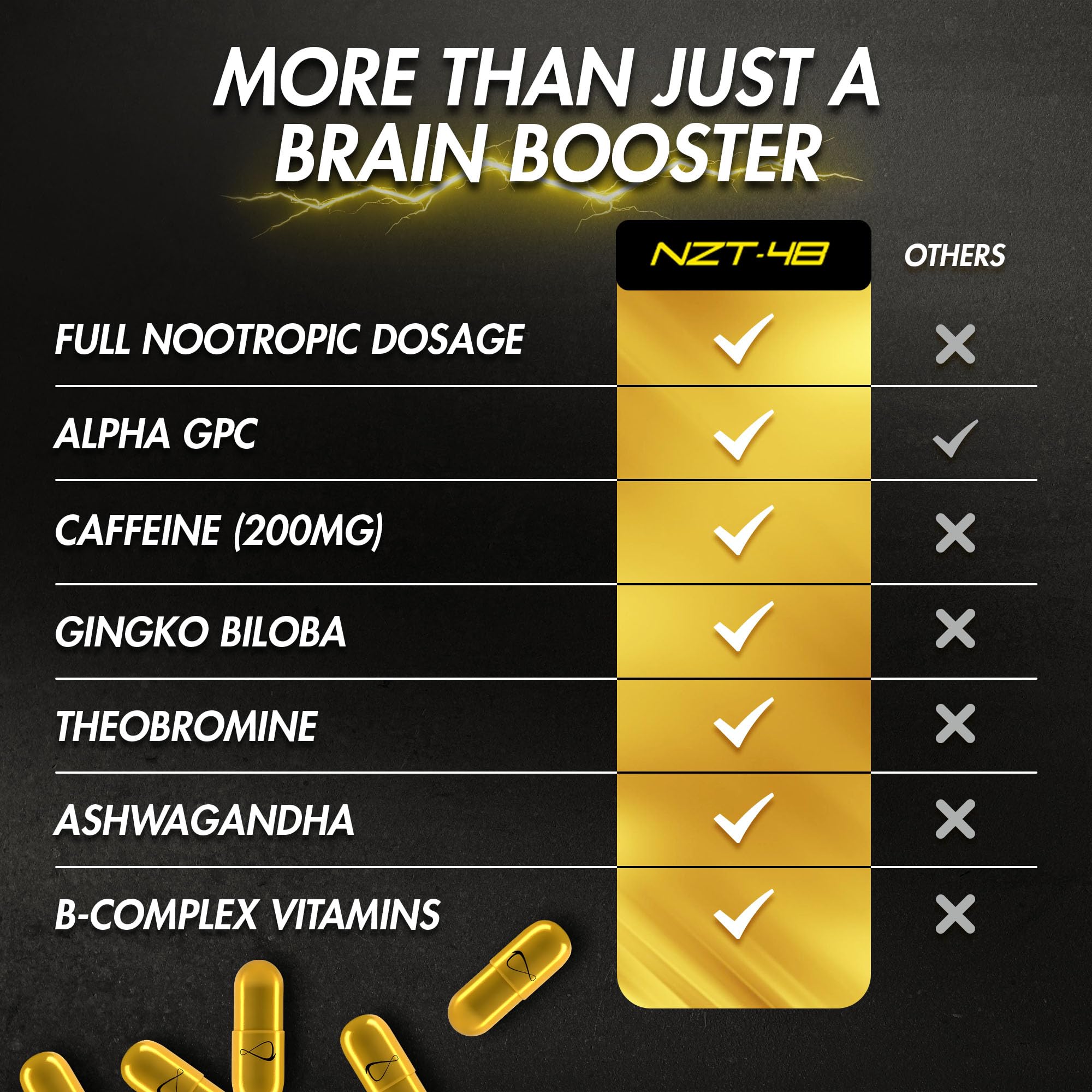 Nootropic Premium Brain Booster - Brain Supplement for Memory + Focus + Natural Energy - Caffeinated, Phosphatidylserine, Vitamins B6 B12-5ct Capsules - Travel Pack NZT-48 buy supplements canada