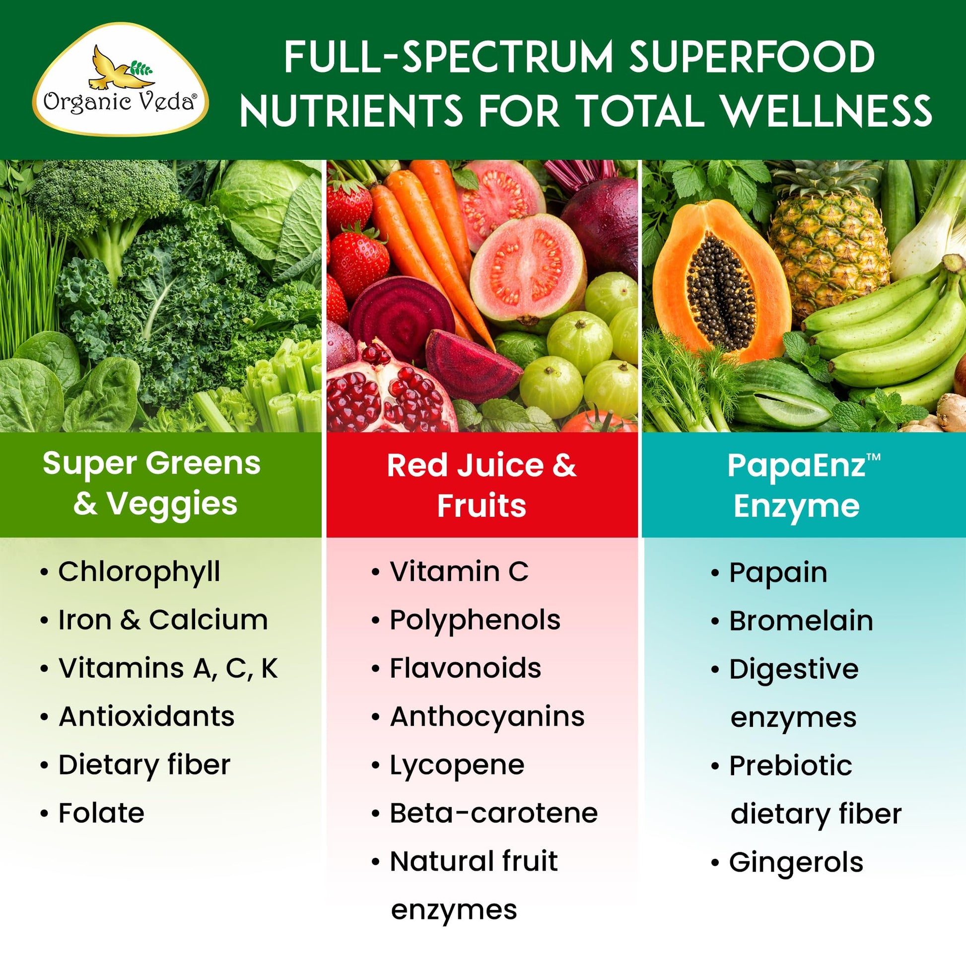Organic Veda Super Greens & Reds Capsules - Organic Superfoods, Daily Greens, Red Juice, Fruits & Vegetables Supplement - Papaya Enzymes, Digestive Herbs, Bromelain, Antioxidants - 120 Veggie Capsules Organic Veda buy supplements canada