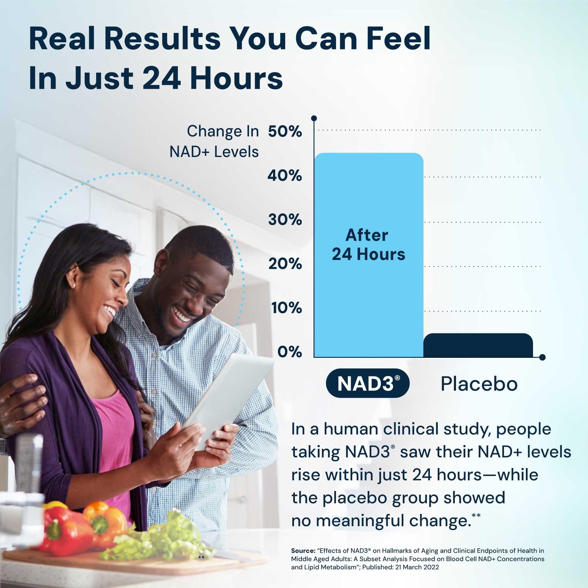 HPN NAD3 Clinical NAD+ Booster, Cellular Health & Natural Energy - NAD Supplement for Healthy Aging, Metabolic Support, NRF2 & Longevity, Nicotinamide Riboside & NMN Alternative, 60ct, 30-Day Supply HPN buy supplements canada