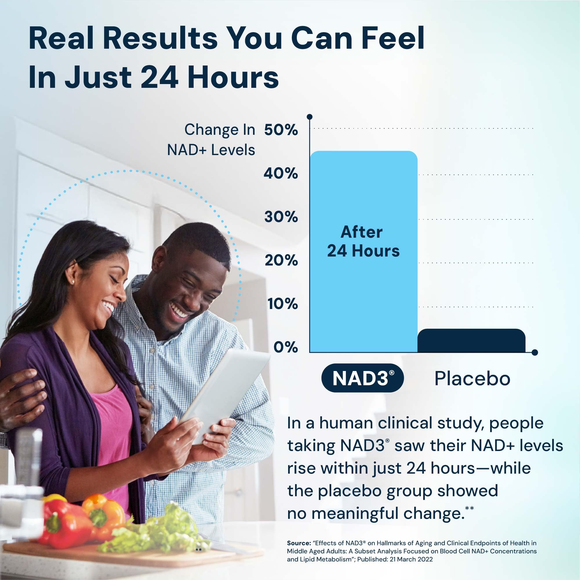 HPN NAD+ Booster – Nicotinamide Riboside Alternative (NAD3) for Men & Women | Anti Aging NRF2 Activator, 312 mg per Serving – Natural Energy Supplement for Longevity & Cellular Health, 30 Veggie Pills HPN buy supplements canada