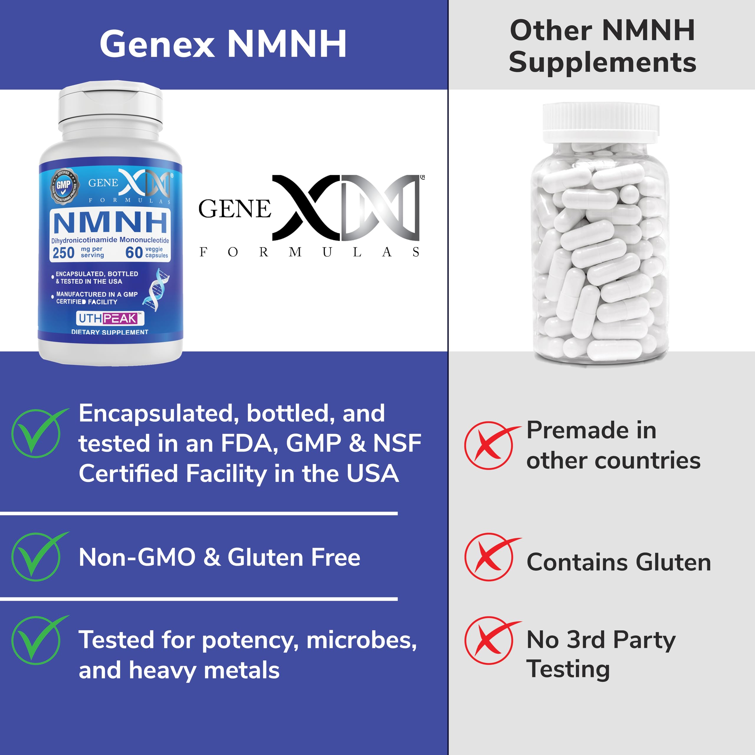 Genex Formulas 250mg NMNH (60 Capsules - 30 Servings) | Uthpeak™ NMNH (Dihydronicotinamide Mononucleotide) NAD+ Precursor for Healthy Aging - Non-GMO, Gluten-Free, Vegetarian Genex Formulas buy supplements canada