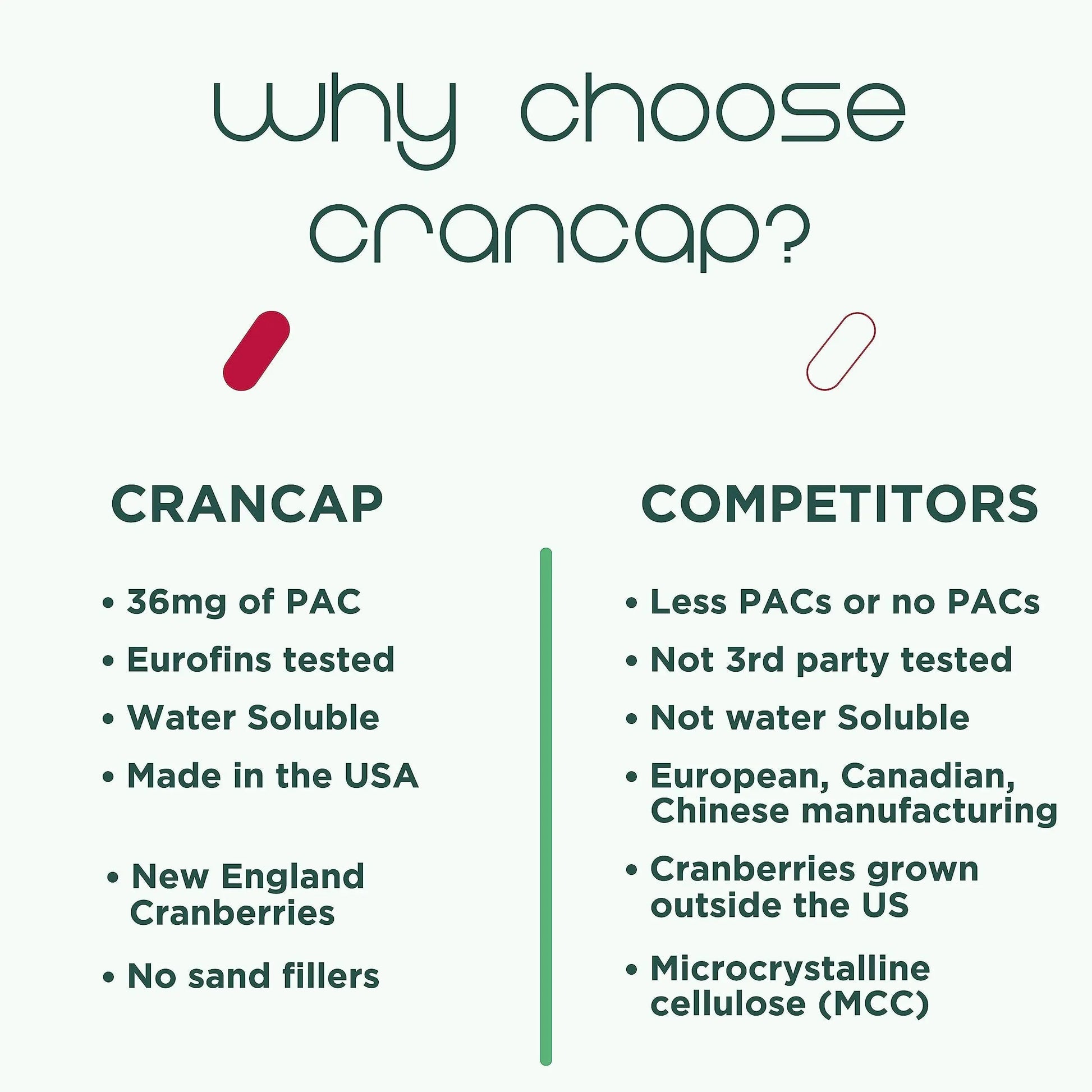 CranCap - Cranberry Pills - Urinary Tract Health Cranberry Supplement - 36mg of Potent PACs - Non GMO, Vegan, Gluten Free - by Heale - 30 Capsules CranCap buy supplements canada