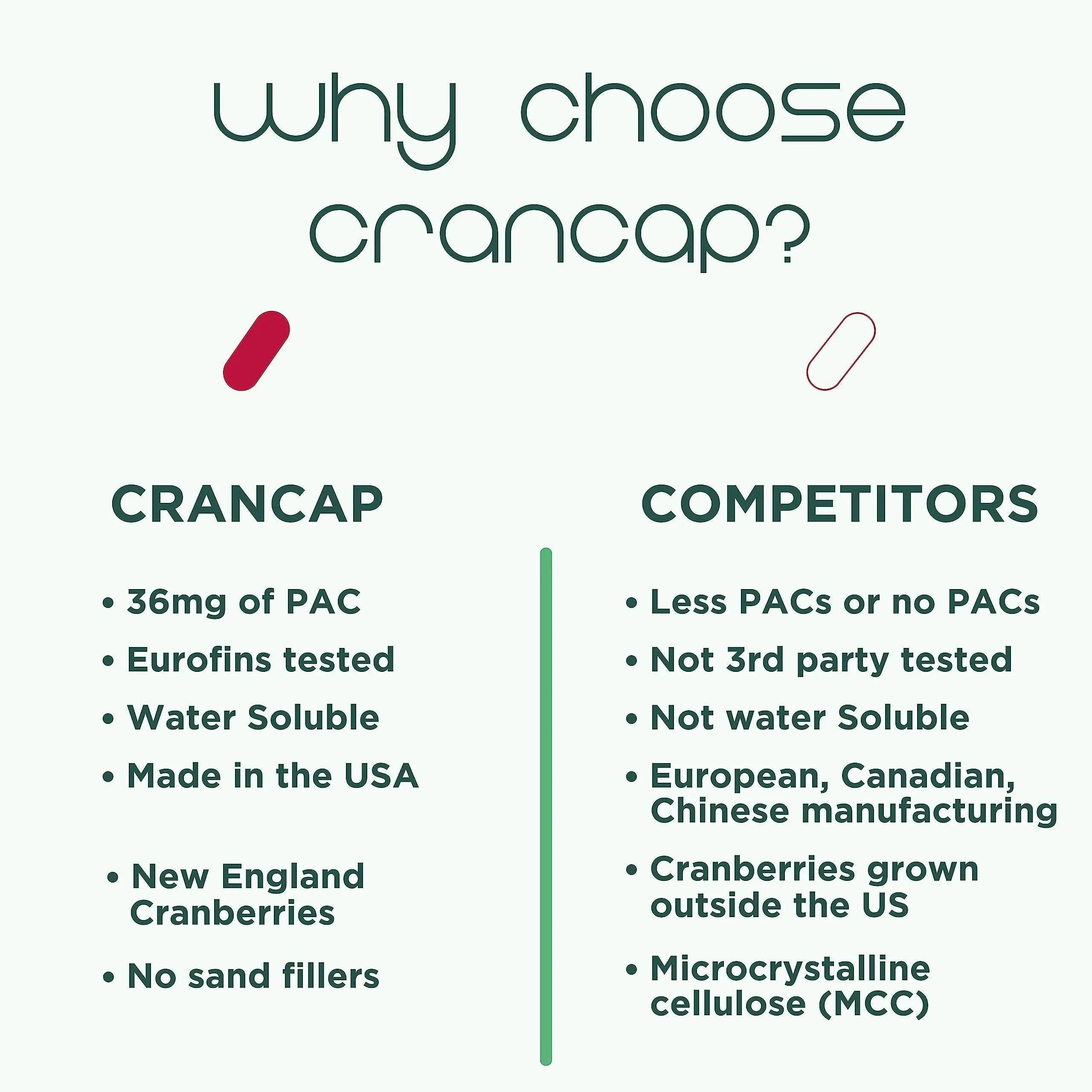 CranCap - Cranberry Pills - Urinary Tract Health Cranberry Supplement - 36mg of Potent PACs - Non GMO, Vegan, Gluten Free - by Heale - 30 Capsules CranCap buy supplements canada