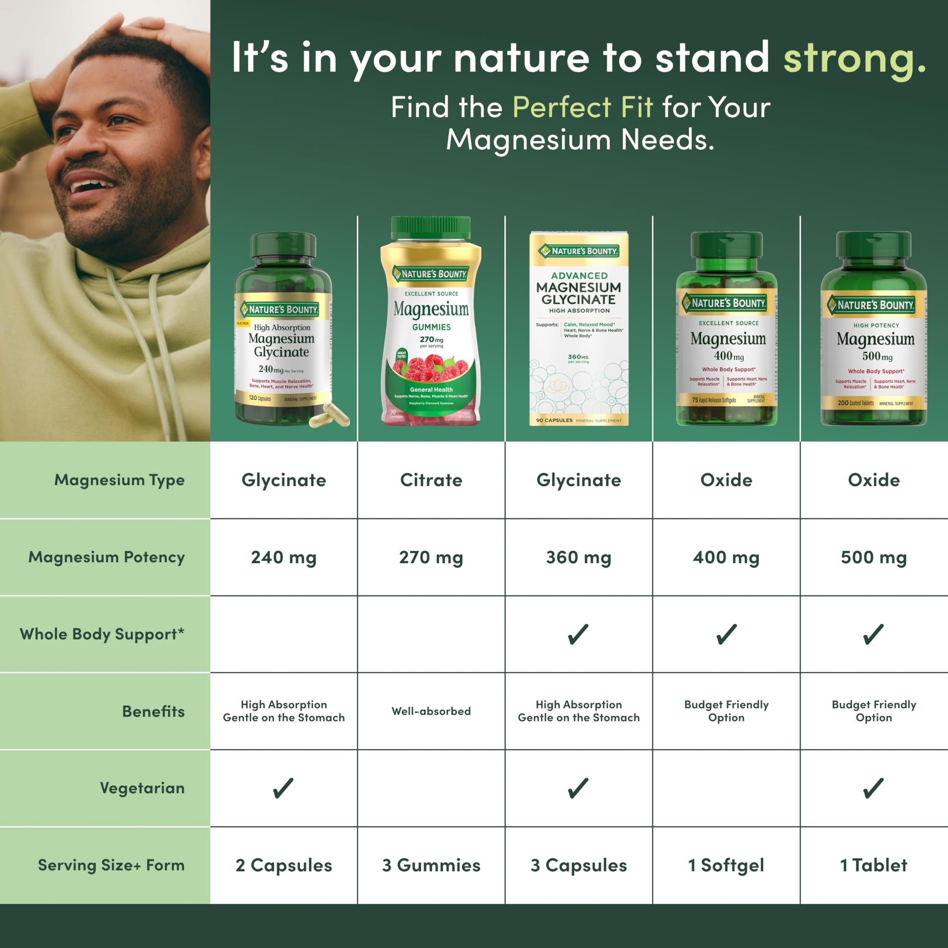 Nature's Bounty Magnesium 400 mg Softgel, Whole Body Support, Magnesium Supplements for Men and Women, Heart, Nerve & Bone Health, 75 Softgels (Pack of 1) Nature's Bounty buy supplements canada