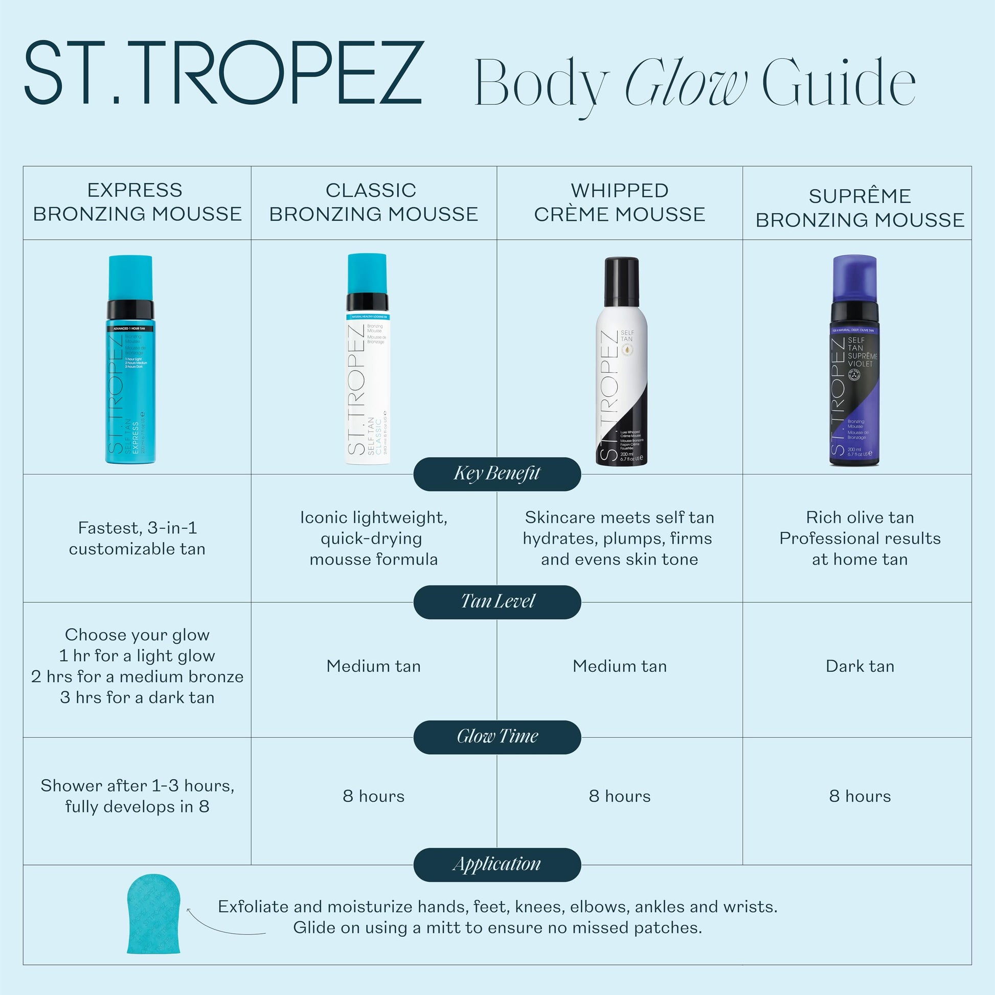 St.Tropez Classic Bronzing Self Tan Mousse for Streak-Free, Golden Tinted, Natural-Looking Tan, 8 Fl Oz St.Tropez buy supplements canada