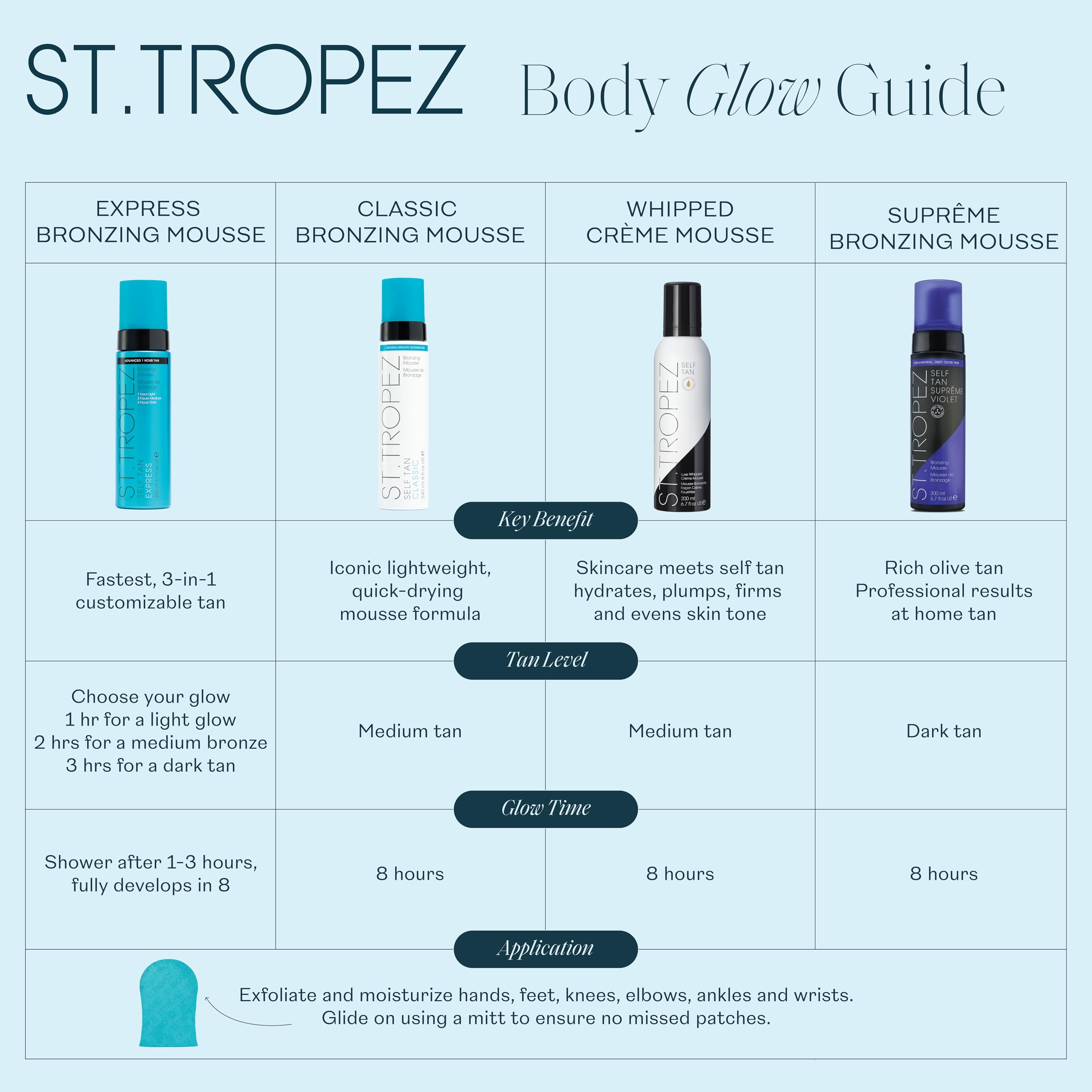St.Tropez Classic Bronzing Self Tan Mousse for Streak-Free, Golden Tinted, Natural-Looking Tan, 8 Fl Oz St.Tropez buy supplements canada