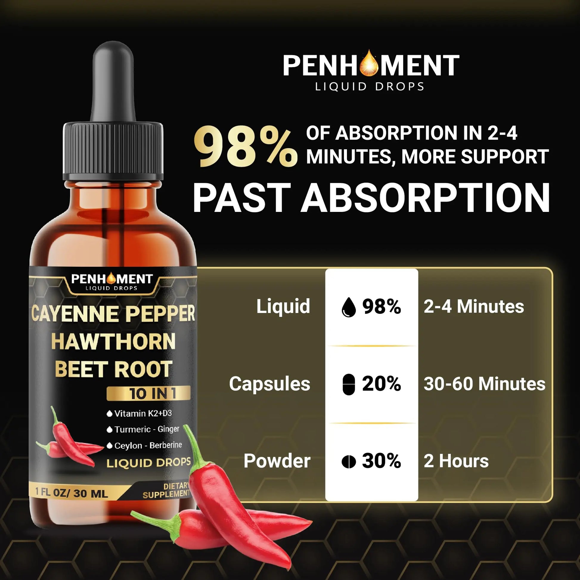 Penhoment 2 Packs - 2700 mg 10in1 Cayenne Pepper Liquid Drops with Hawthorn Berry, Vitamin D3 K2, Beet Root, Ginger Turmeric, Ginger, Ceylon Cinnamon, Berberine, and Ginseng - 2 Months Penhoment buy supplements canada