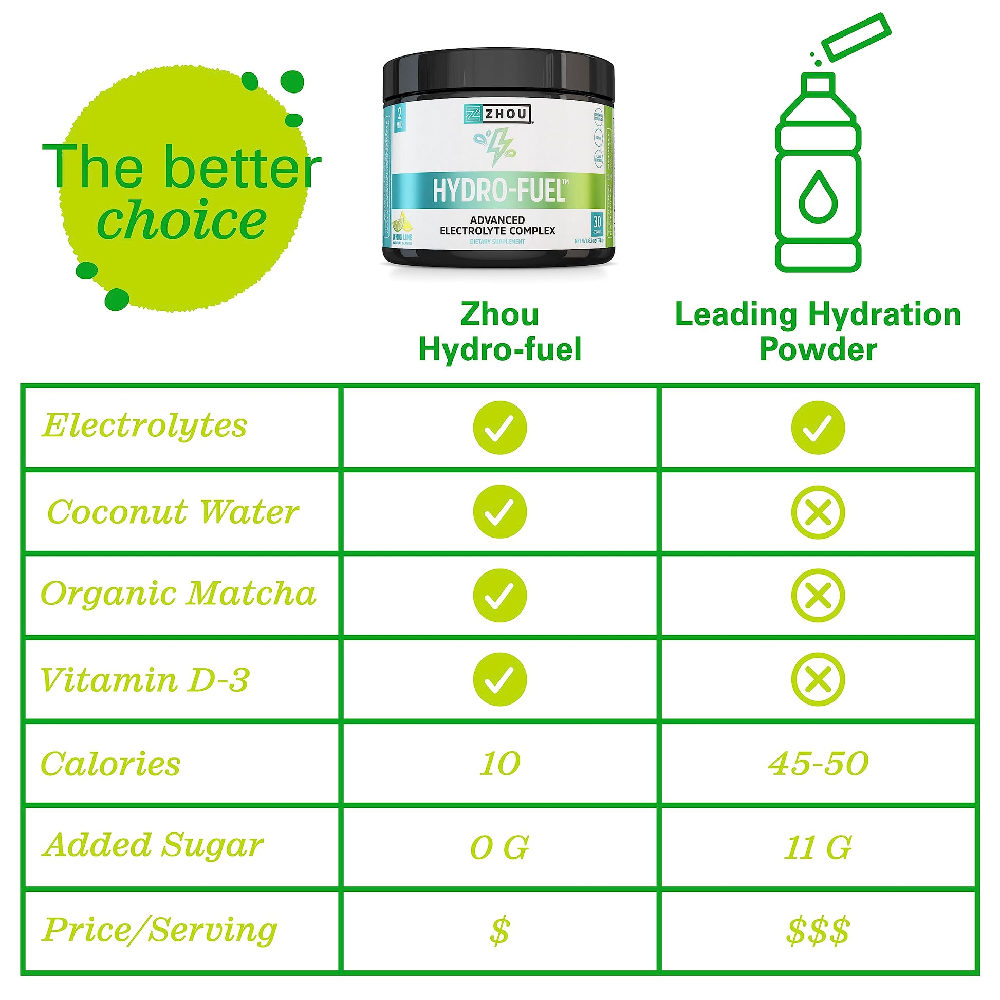 Zhou Nutrition Hydro Fuel, Sugar Free Electrolyte Powder, Replenish Nutrients, Restore Zhou Nutrition buy supplements canada
