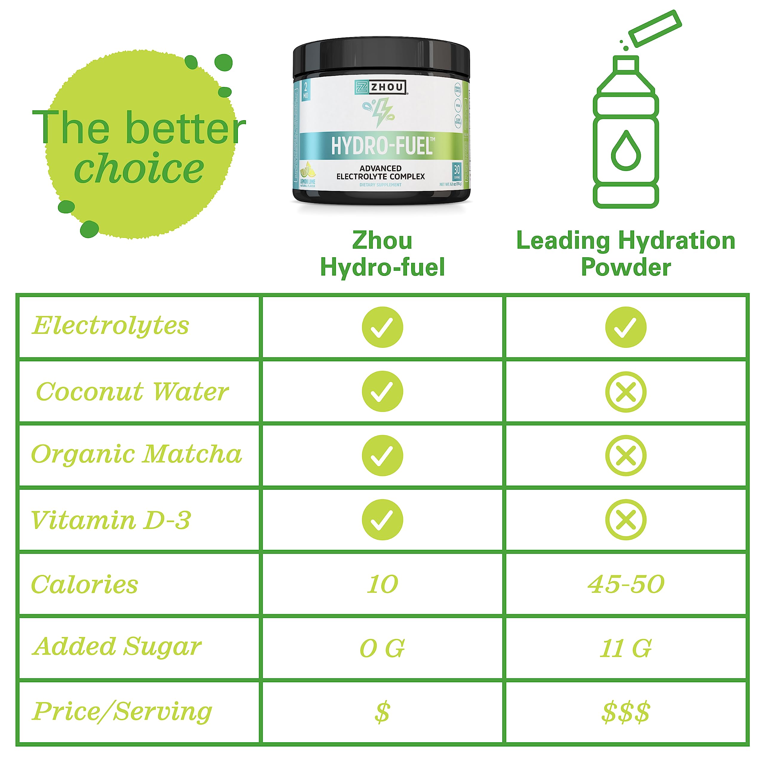 Zhou Nutrition Hydro Fuel, Sugar Free Electrolyte Powder, Replenish Nutrients, Restore Zhou Nutrition buy supplements canada