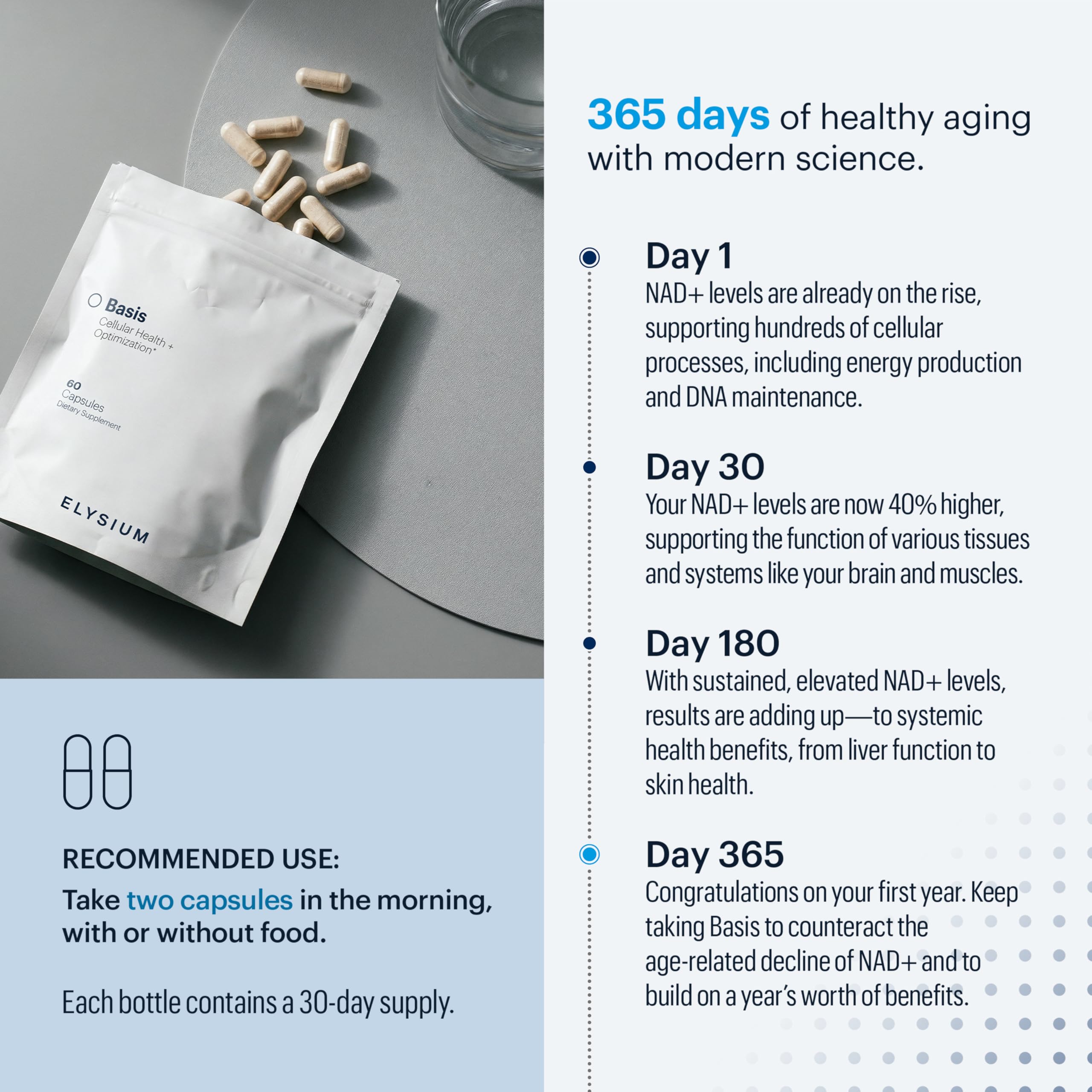 ELYSIUM Basis NAD Plus Supplement 30 Servings - with Nicotinamide Riboside 250mg and Pterostilbene 50mg - Healthy Aging Supplement & Cellular Energy ELYSIUM buy supplements canada