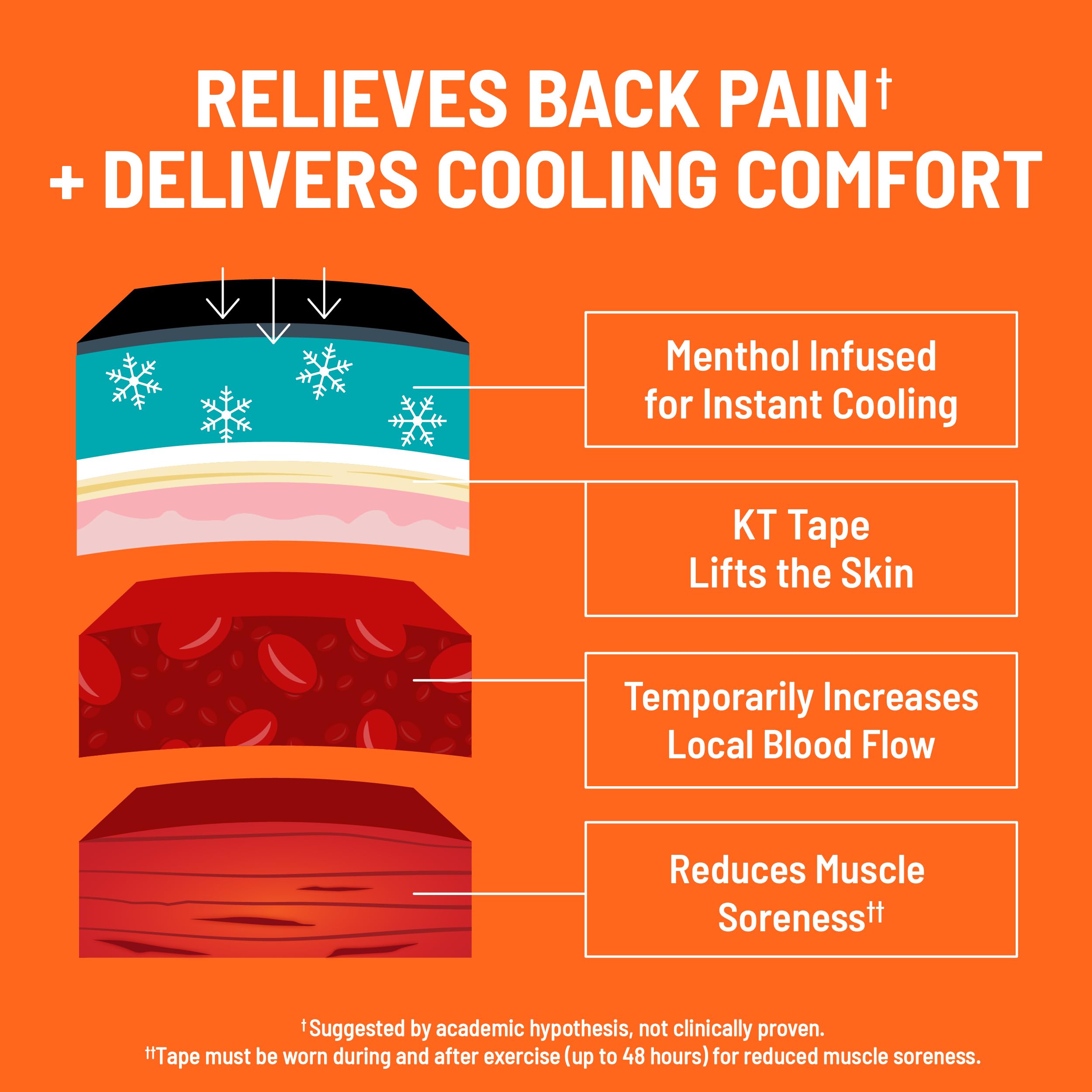 KT Tape, Back Pain Relief Patches, Extra Large 4"x10", Menthol Infused Kinesiology Tape, Cooling Pain Therapy, Everyday Long-Lasting Relief, 4 Count KT Tape buy supplements canada