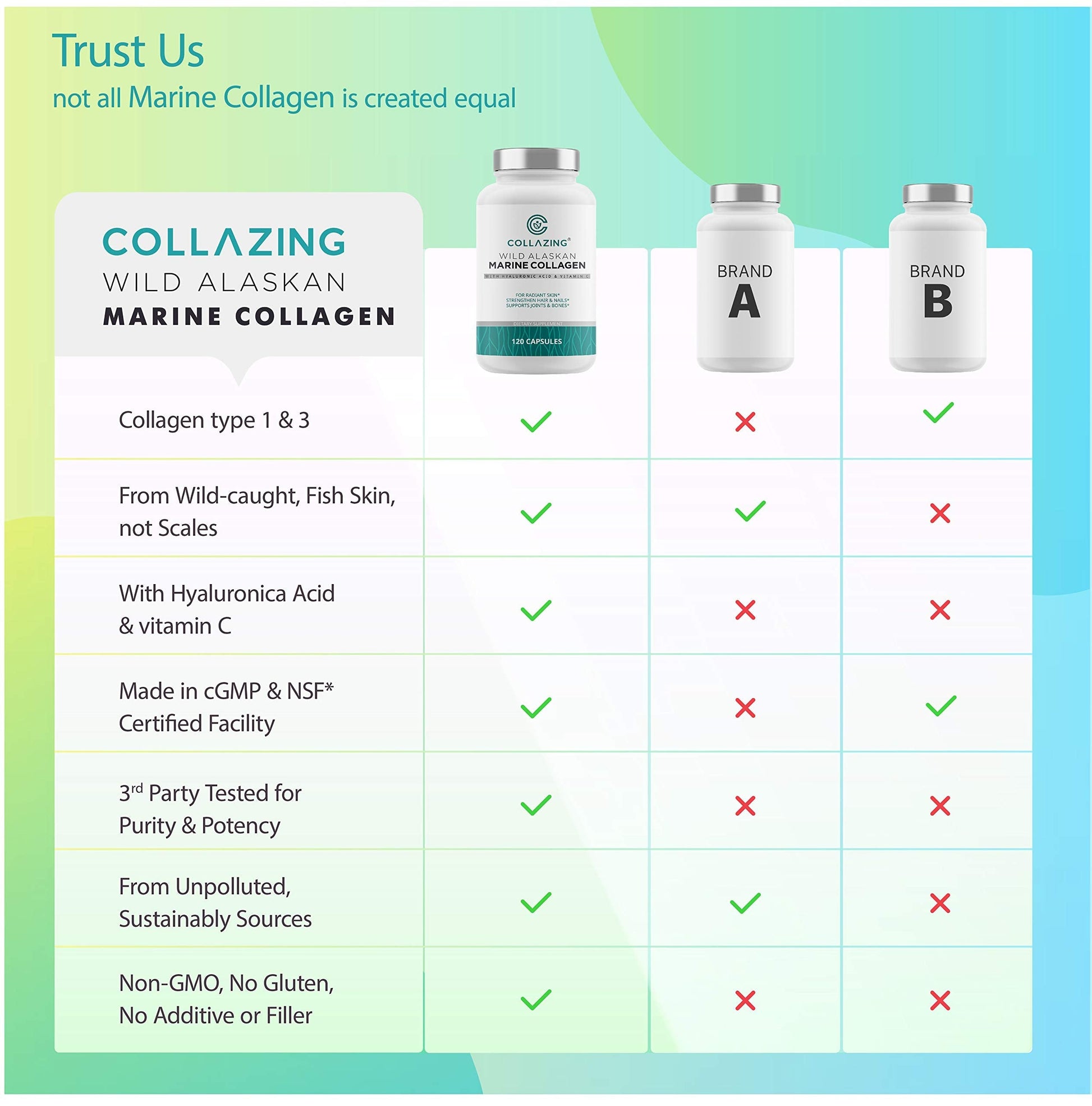 C COLLAZING - Alaskan Wild-Caught Marine Collagen Peptides with Hyaluronic Acid & Vitamin C - Supports Skin, Hair, Nails, Joints & Bones - Type 1 & 3 Collagen C COLLAZING buy supplements canada
