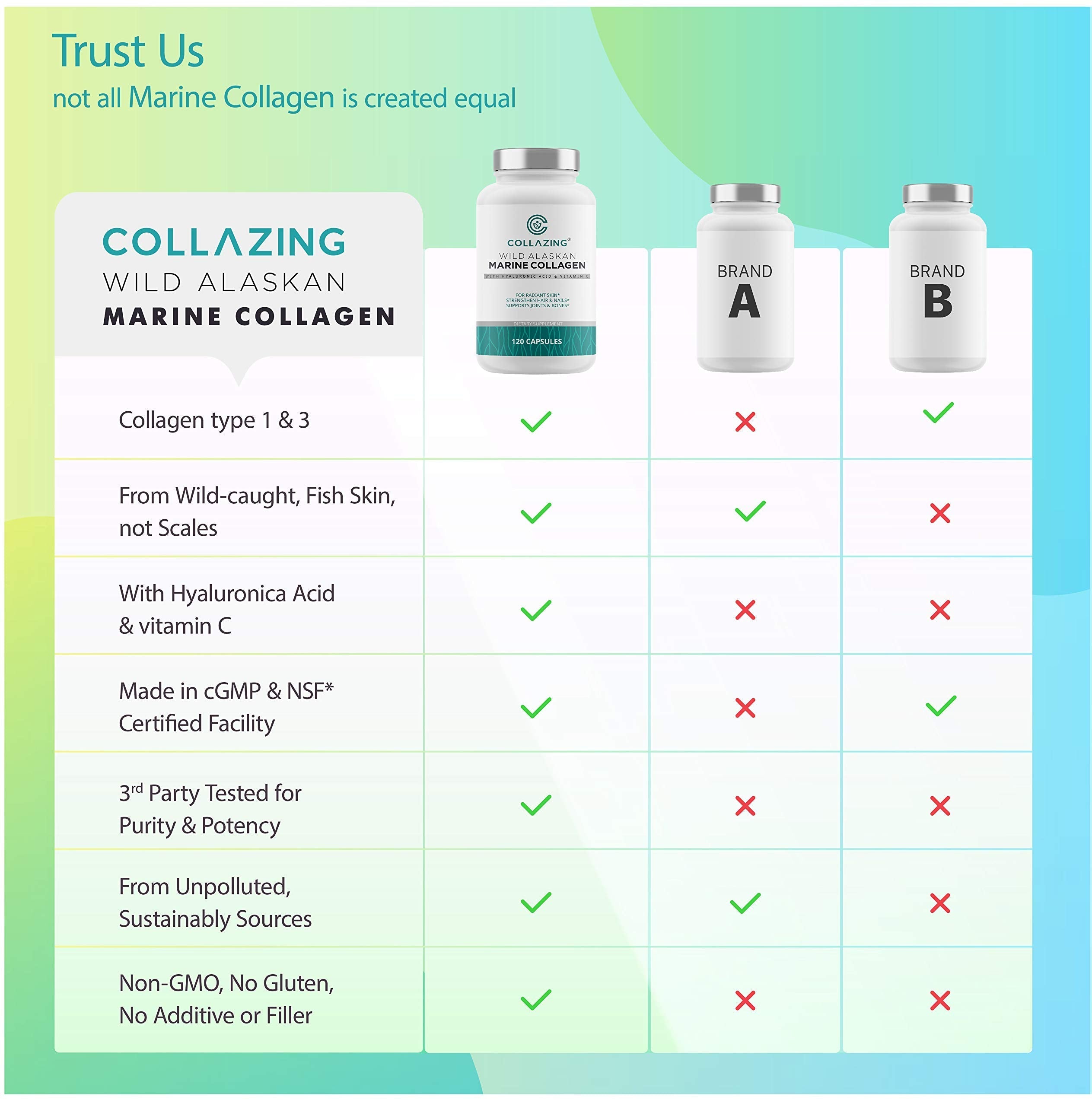 C COLLAZING - Alaskan Wild-Caught Marine Collagen Peptides with Hyaluronic Acid & Vitamin C - Supports Skin, Hair, Nails, Joints & Bones - Type 1 & 3 Collagen C COLLAZING buy supplements canada