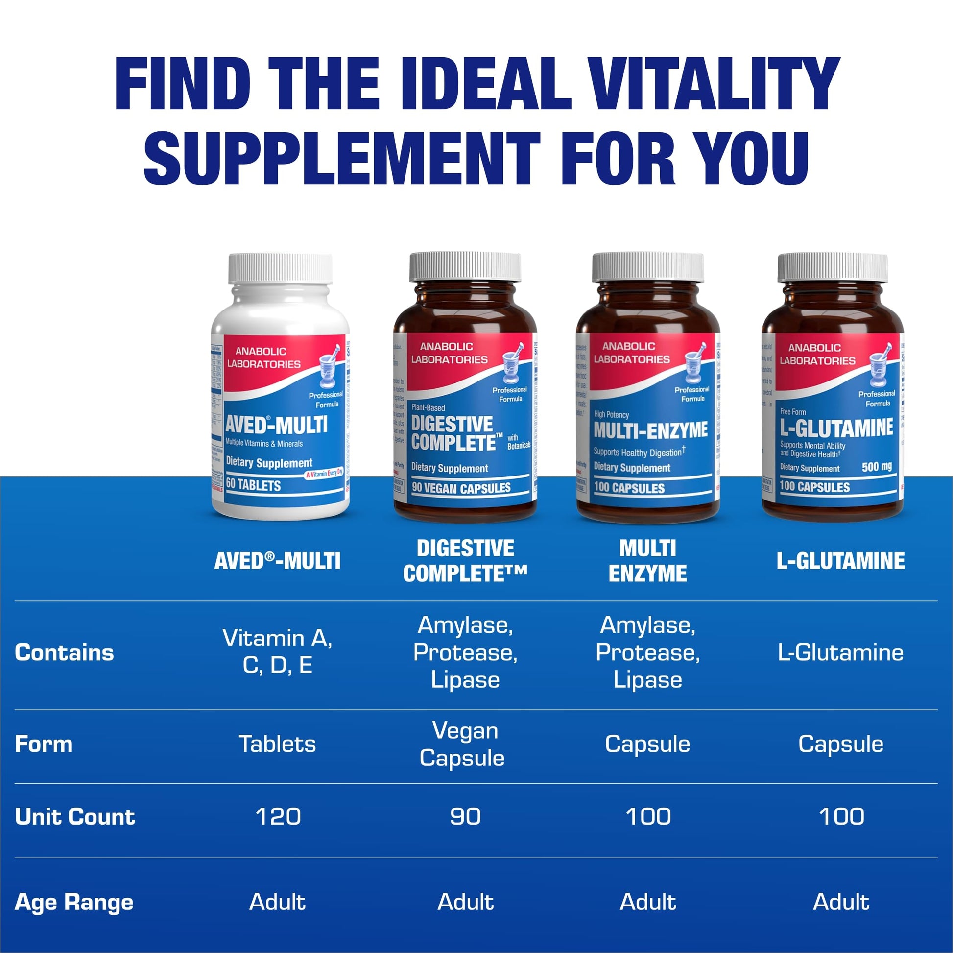 30-In-1 Adult Multivitamin with Iron - Antioxidant Rich Over 50 Multivitamin for Women and Men with Vitamins A C D E B Complex Zinc Magnesium Myo Inositol Citrus Bioflavonoids & More - 1 Month Supply Anabolic Laboratories buy supplements canada