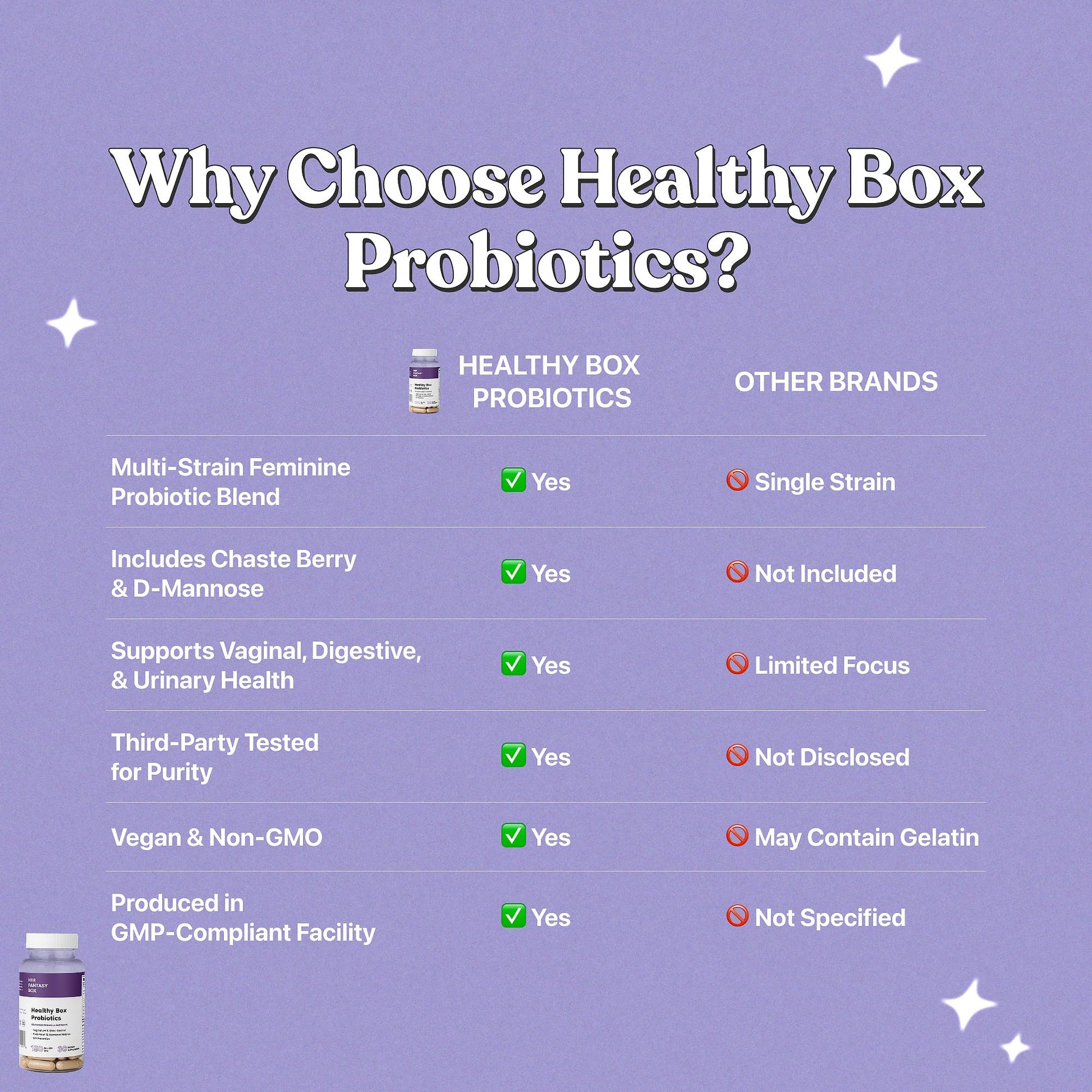 Her Fantasy Box | Healthy Box | Vaginal Probiotics for Women – Prebiotics + Advanced Lactobacillus Blend – Hormonal Balance, PMS Relief – Feminine Health Support with Cranberry & D-Mannose Her Fantasy Box buy supplements canada