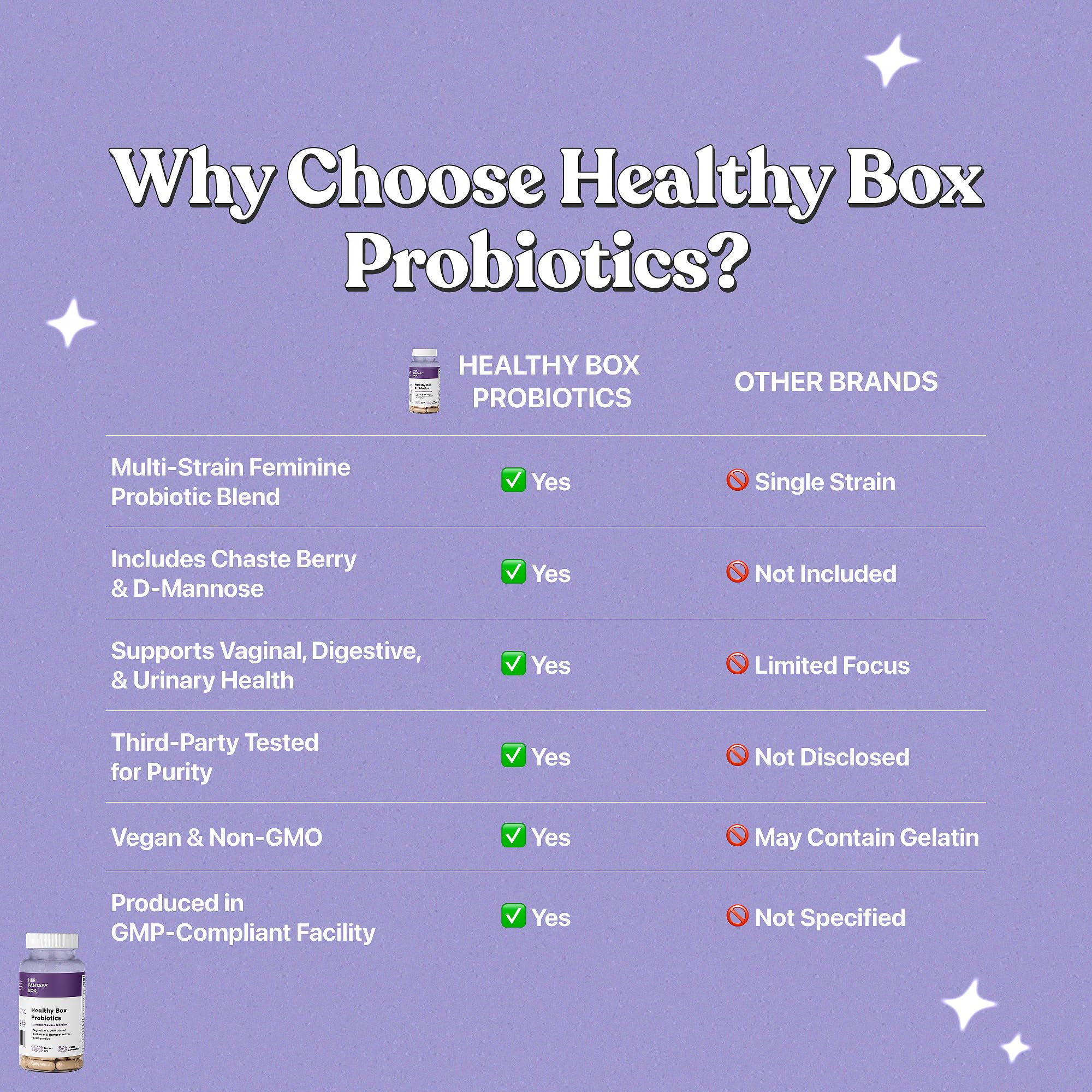 Her Fantasy Box | Healthy Box | Vaginal Probiotics for Women – Prebiotics + Advanced Lactobacillus Blend – Hormonal Balance, PMS Relief – Feminine Health Support with Cranberry & D-Mannose Her Fantasy Box buy supplements canada
