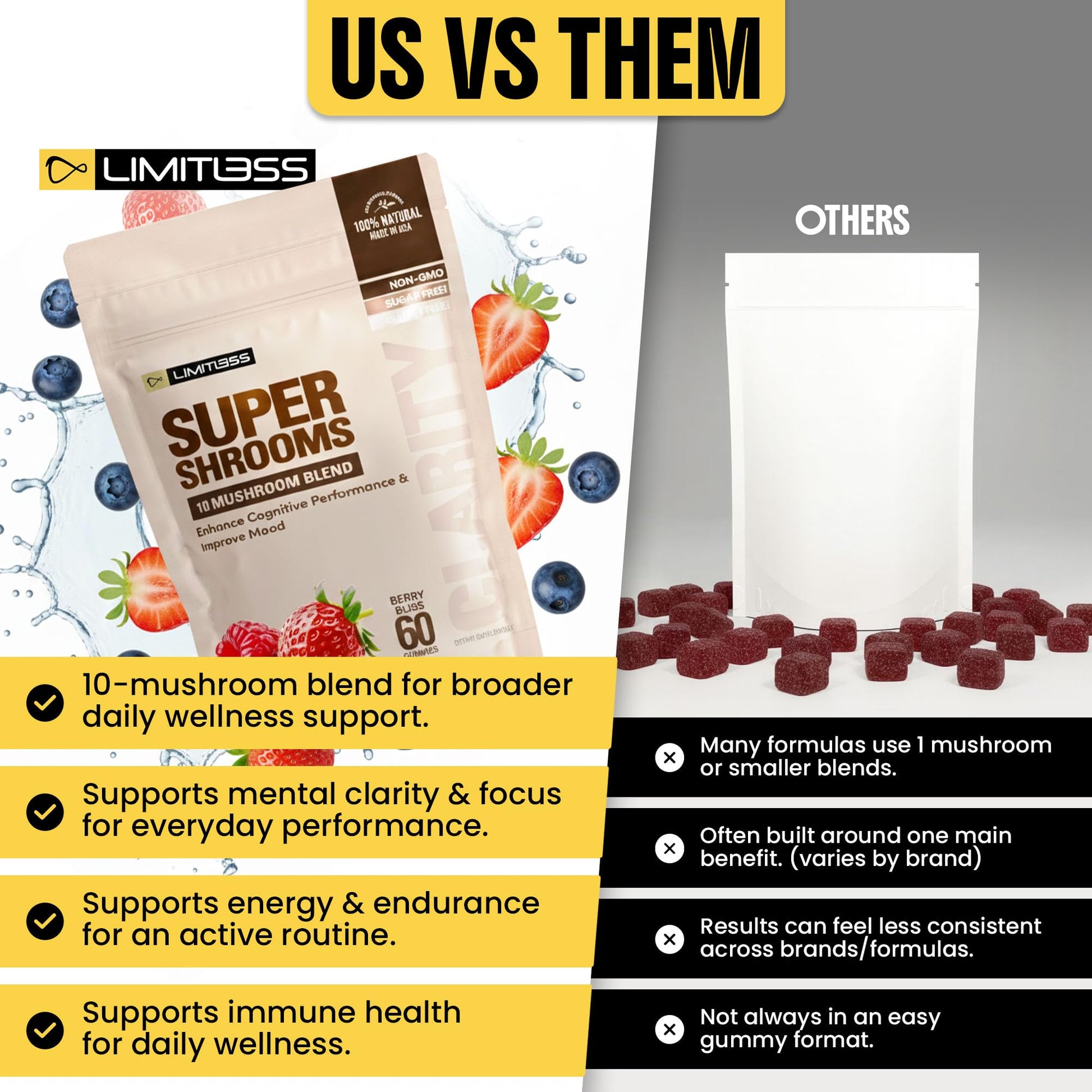 Limitless Supershrooms Smart Focus Gummies - 30 Day Supply LIMITLESS X buy supplements canada