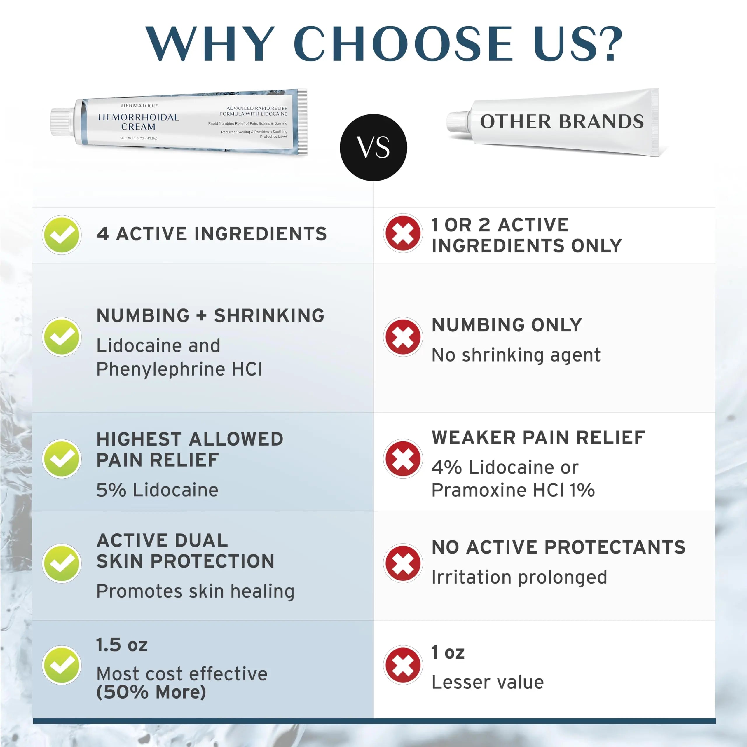 Hemorrhoid Treatment - Advanced Hemorrhoid Cream 5% Lidocaine & Phenylephrine - Hemorrhoid Shrinking Treatment - Rapid Relief of Pain, Swelling, Bleeding, Itching and Burning - Fissure & Hemorrhoids DERMATOOL buy supplements canada