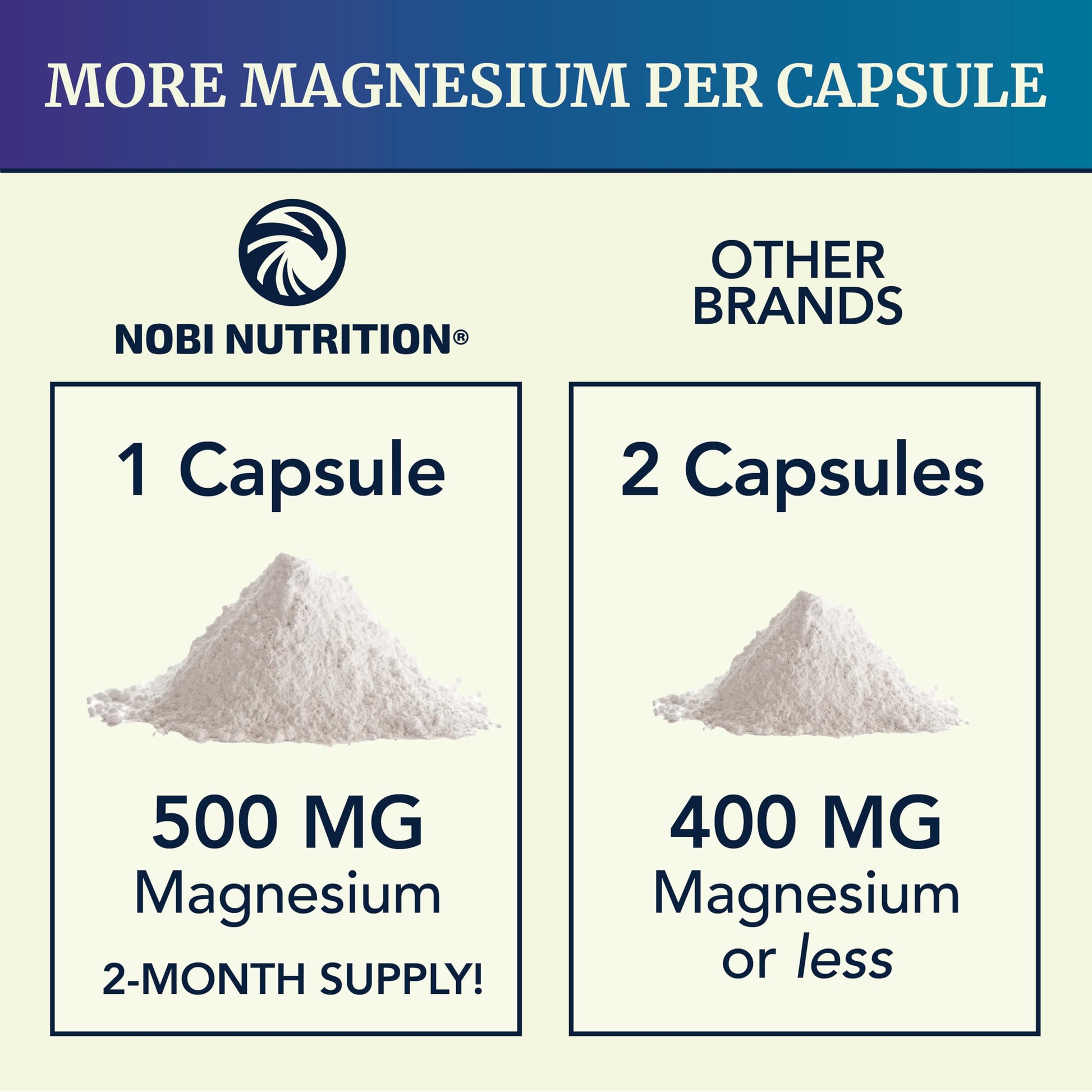 Magnesium Citrate Complex 500 MG for Calm, Relaxation, Constipation & Digestion Nobi Nutrition buy supplements canada
