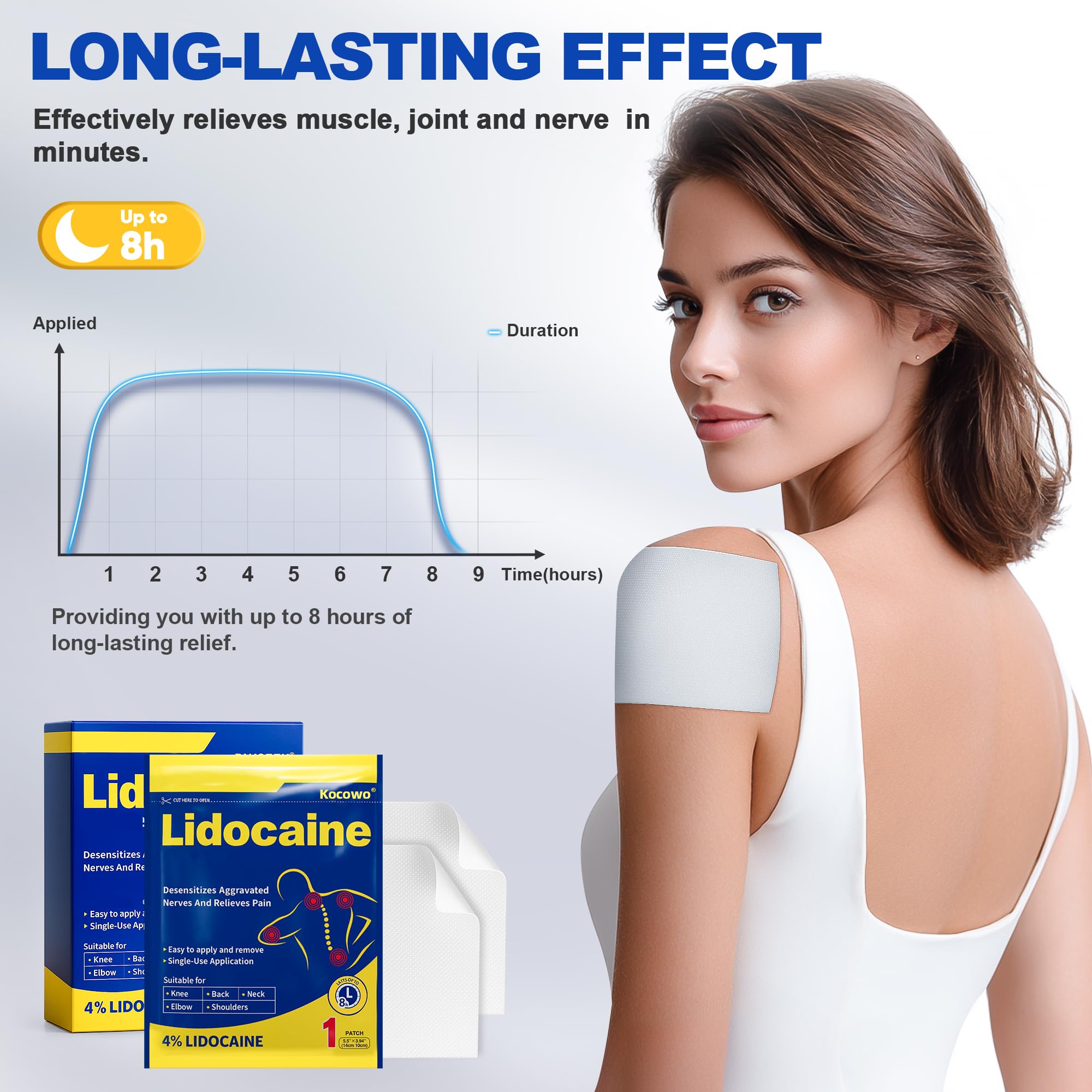 Kocowo 4% Lidocaine Maximum Strength Pain Relief Gel Patches with Auxiliary Patches for Neck Back Knee Joint Ache Muscle Soreness, 3.9” x 5.5”, 32-Count Box, NDC：83559-010-01 Kocowo buy supplements canada