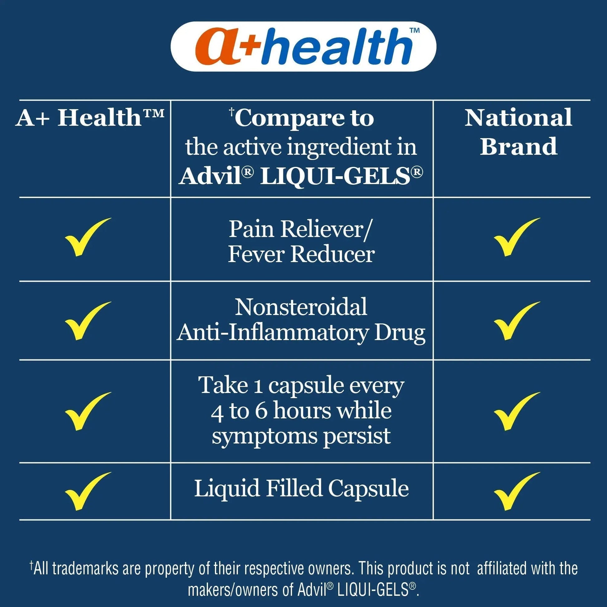 A+Health Ibuprofen 200 Mg Softgels, Pain Reliever/Fever Reducer (NSAID), 240 Count A+Health buy supplements canada
