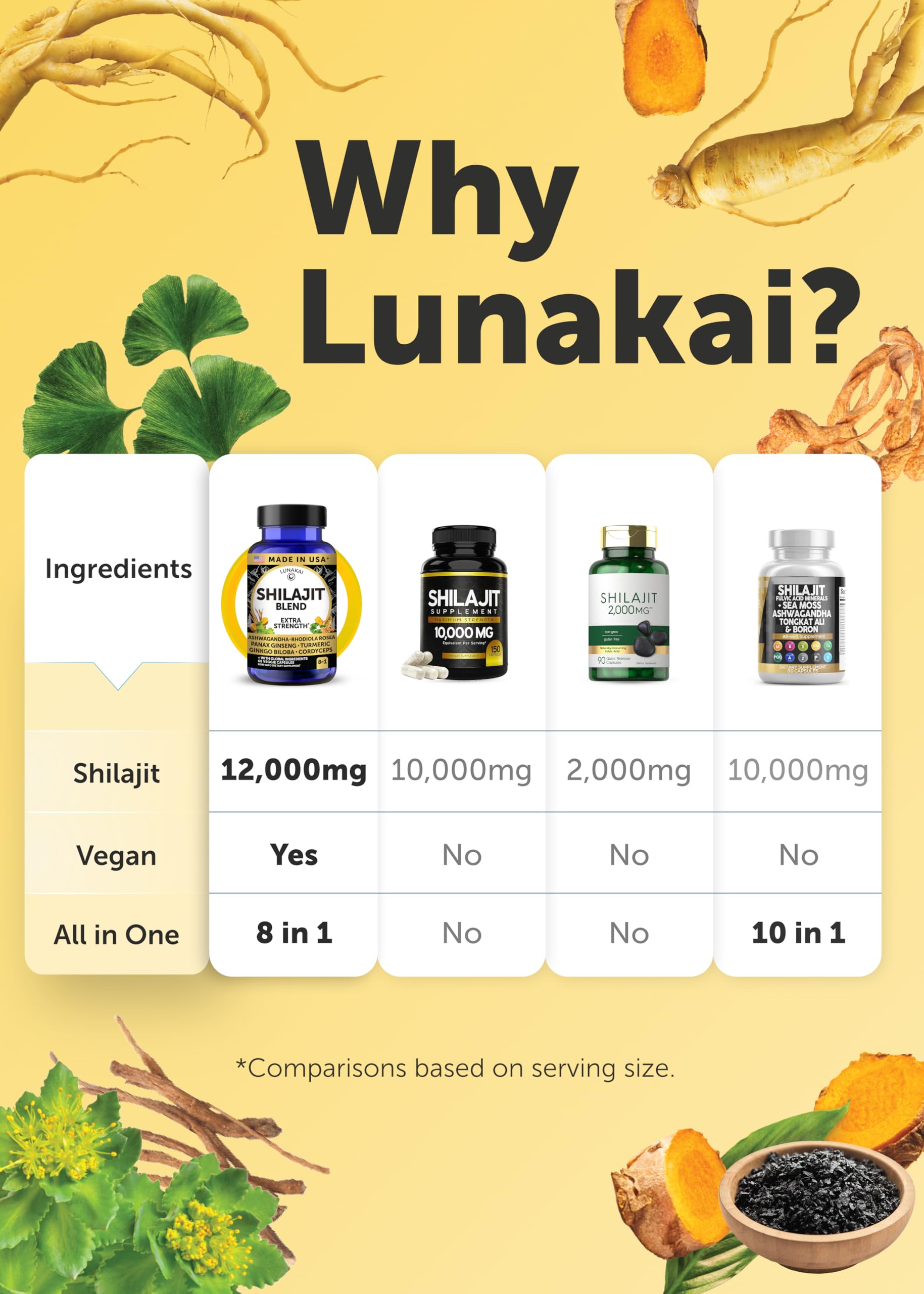 Lunakai USA Made Pure Shilajit Capsules with Ashwagandha, Rhodiola & Cordyceps - Extra Strength Shilajit Extract for Men & Women, 60ct Lunakai buy supplements canada