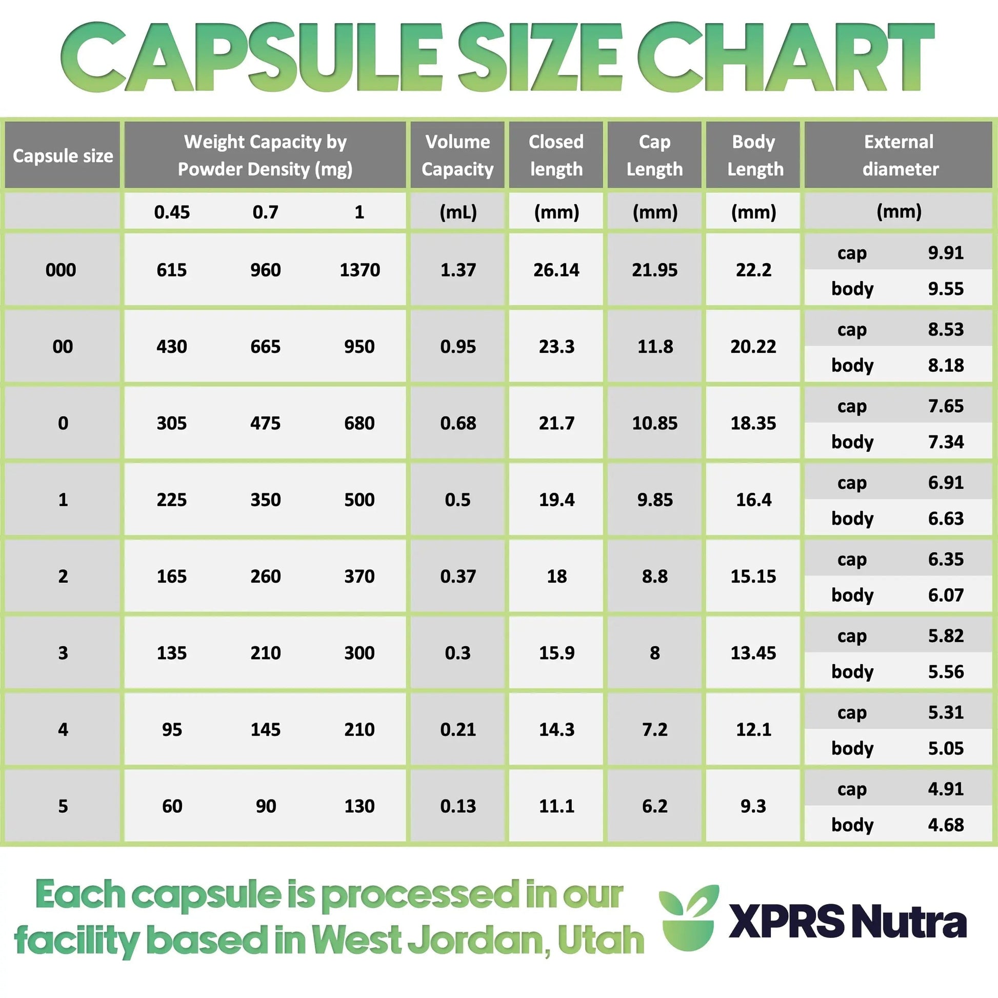XPRS Nutra Size 3 Empty Capsules - 500 Count Empty Gelatin Capsules - Pills DIY Capsule Filling - Pure Bovine Pill Gel Caps Fillable XPRS Nutra buy supplements canada