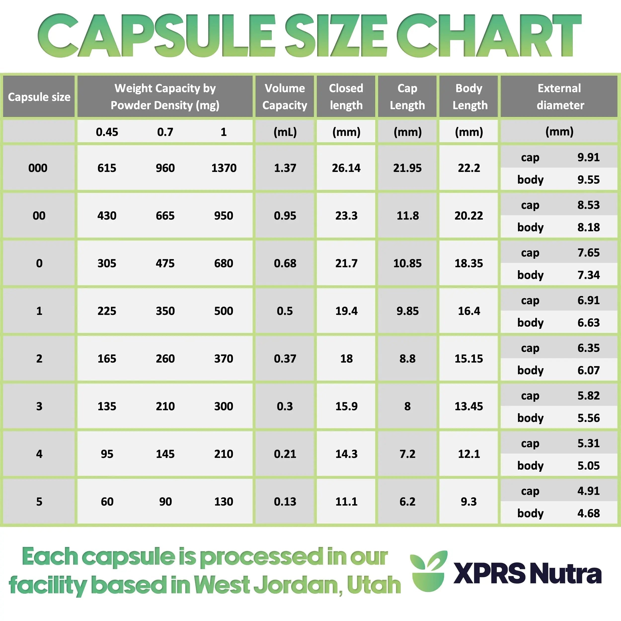 XPRS Nutra Size 3 Empty Capsules - 500 Count Empty Gelatin Capsules - Pills DIY Capsule Filling - Pure Bovine Pill Gel Caps Fillable XPRS Nutra buy supplements canada