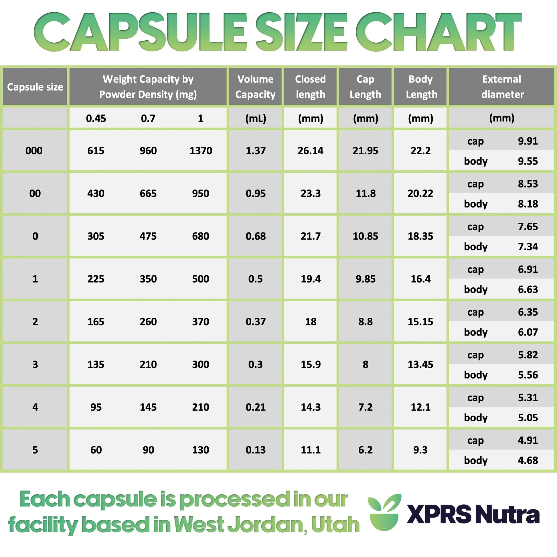 XPRS Nutra Size 1 Empty Capsules - 100 Count Empty Vegan Capsules - Vegetarian Pills - DIY Vegetable Capsule Filling- Veggie Pill Caps for Do-It-Yourself Supplements (Aqua) XPRS Nutra buy supplements canada