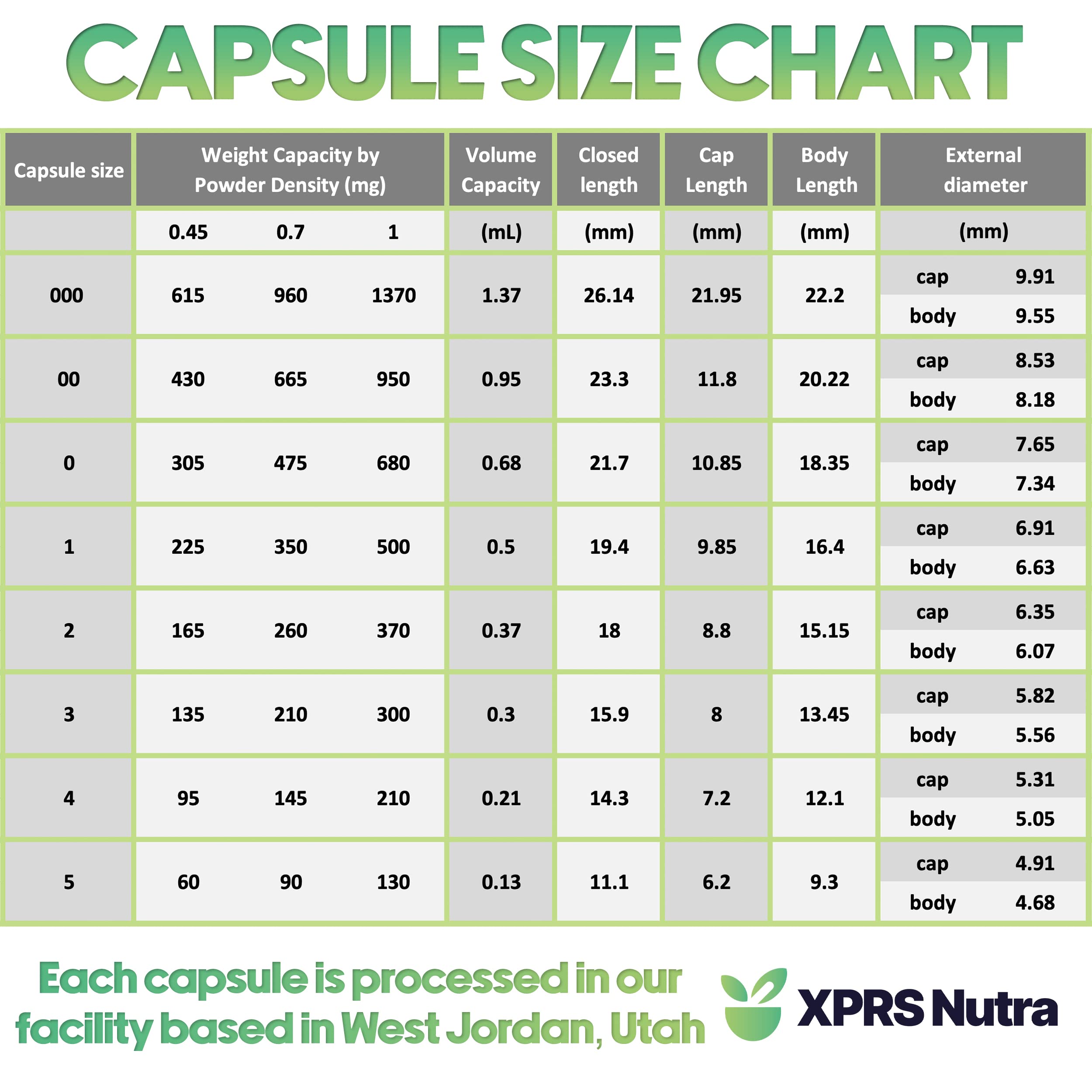 XPRS Nutra Size 1 Empty Capsules - 100 Count Empty Vegan Capsules - Vegetarian Pills - DIY Vegetable Capsule Filling- Veggie Pill Caps for Do-It-Yourself Supplements (Aqua) XPRS Nutra buy supplements canada