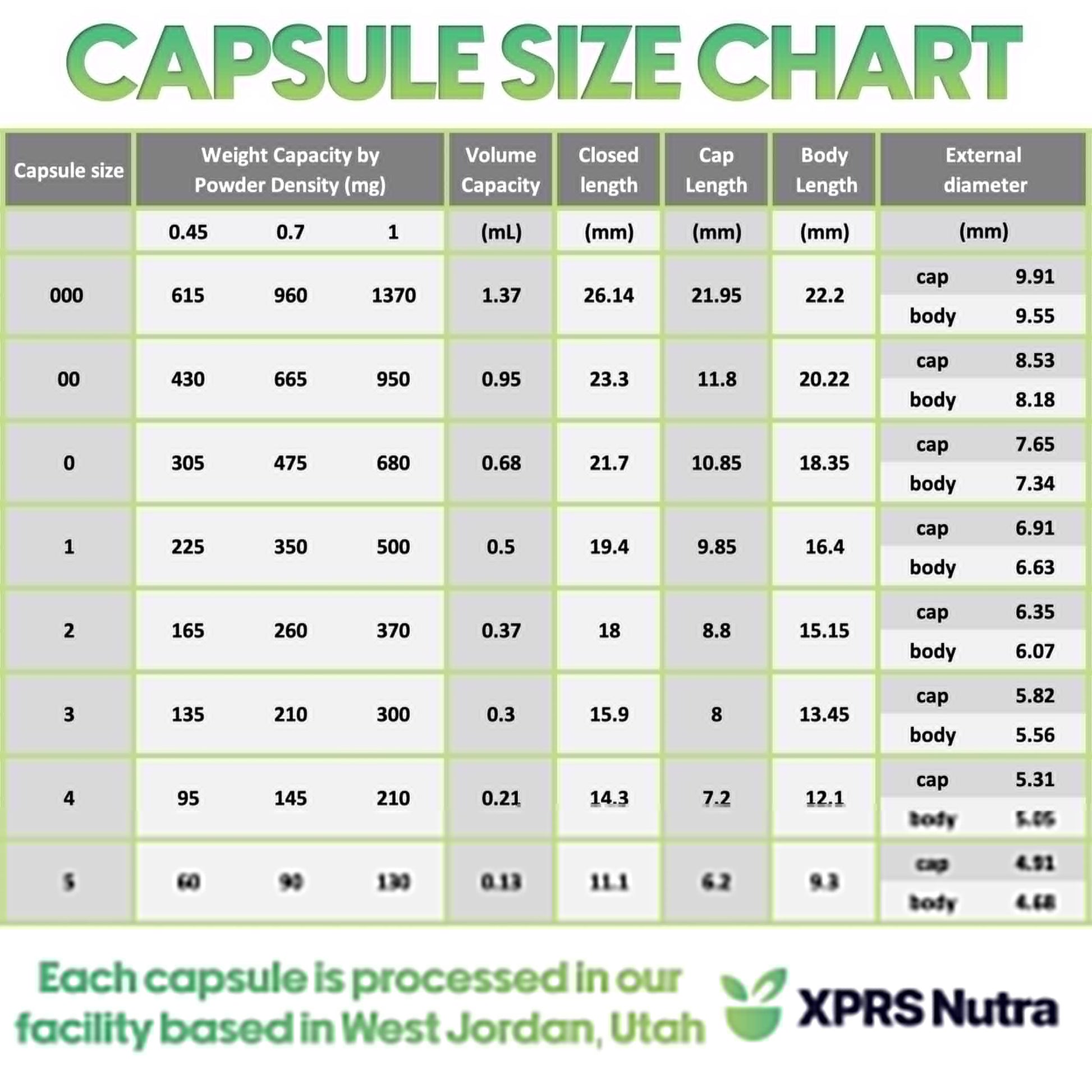 XPRS Nutra Size 00 Empty Capsules - 100 Count Empty Vegan Capsules - Vegetarian Empty Pills - DIY Vegetable Capsule Filling- Veggie Pill Caps (Lavender/White) XPRS Nutra buy supplements canada