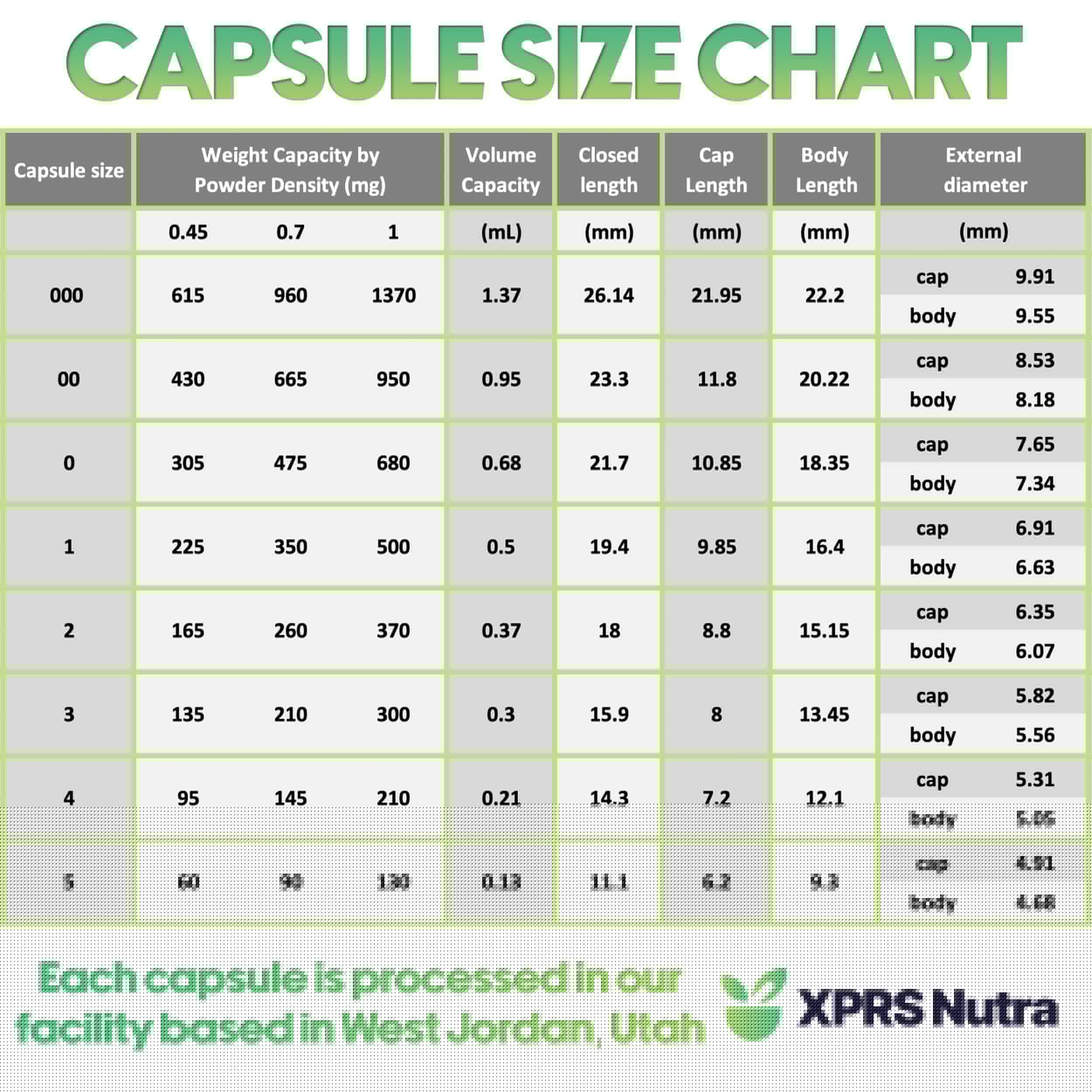 XPRS Nutra Size 00 Empty Capsules - 100 Count Empty Vegan Capsules - Vegetarian Empty Pills - DIY Vegetable Capsule Filling- Veggie Pill Caps (Lavender/White) XPRS Nutra buy supplements canada