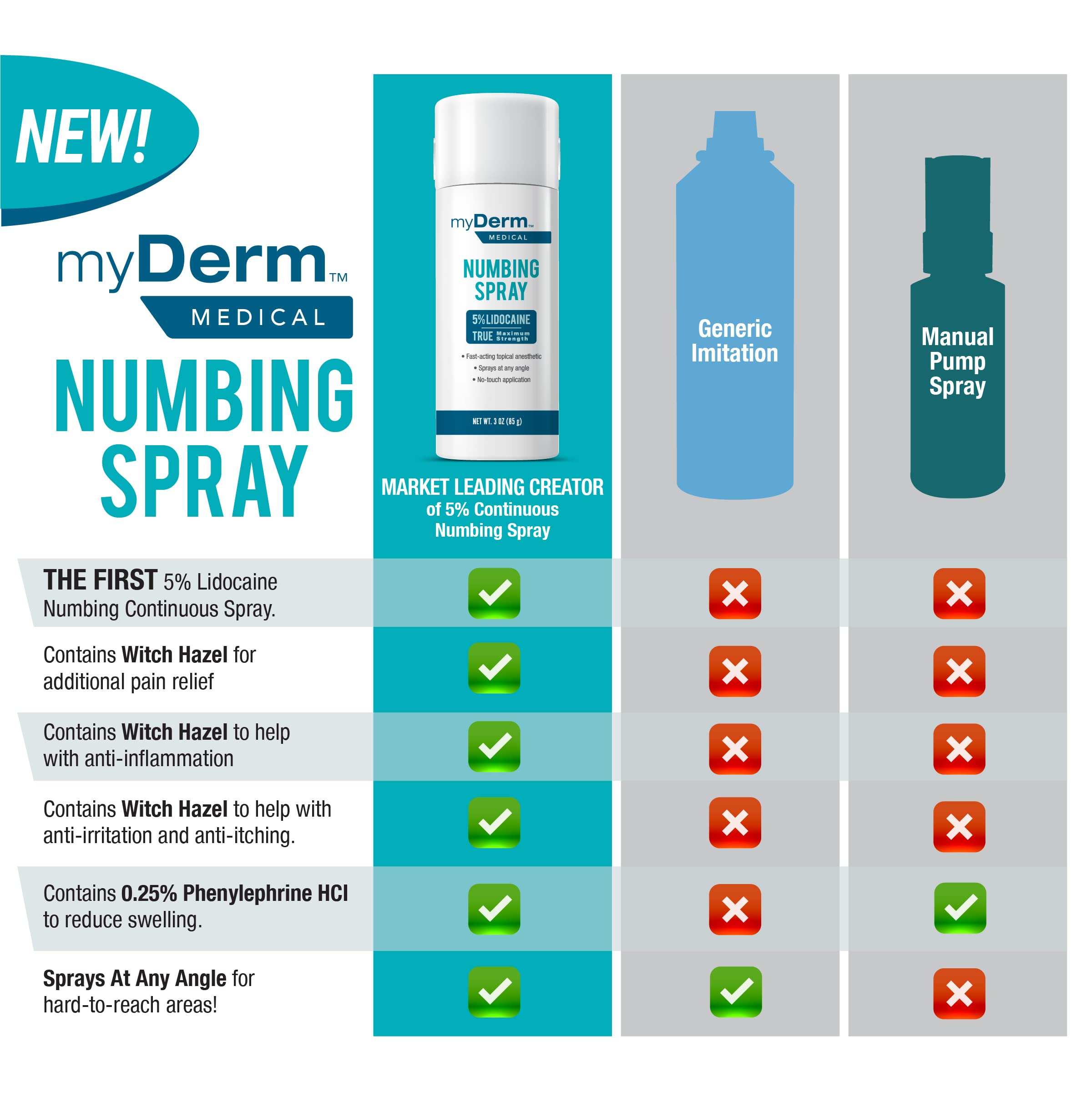 Myderm Medical Numbing Spray - 4.5oz - Maximum Strength 5% Lidocaine with Phenylephrine HCl and Witch Hazel - Fast-Acting Reliever with A Touch-Free Application - First Aid Supplies - Made in USA Myderm buy supplements canada
