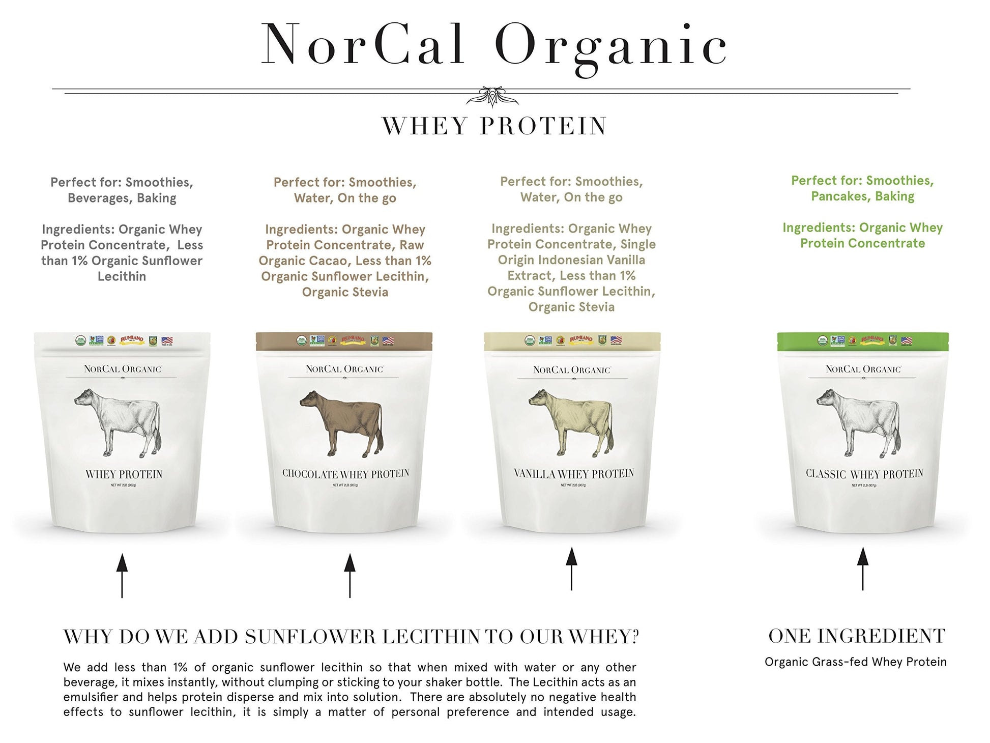 NorCal Organic Chocolate Whey Protein - 2lbs | 100% USA Grass-Fed, USDA Certified NorCal Organic buy supplements canada