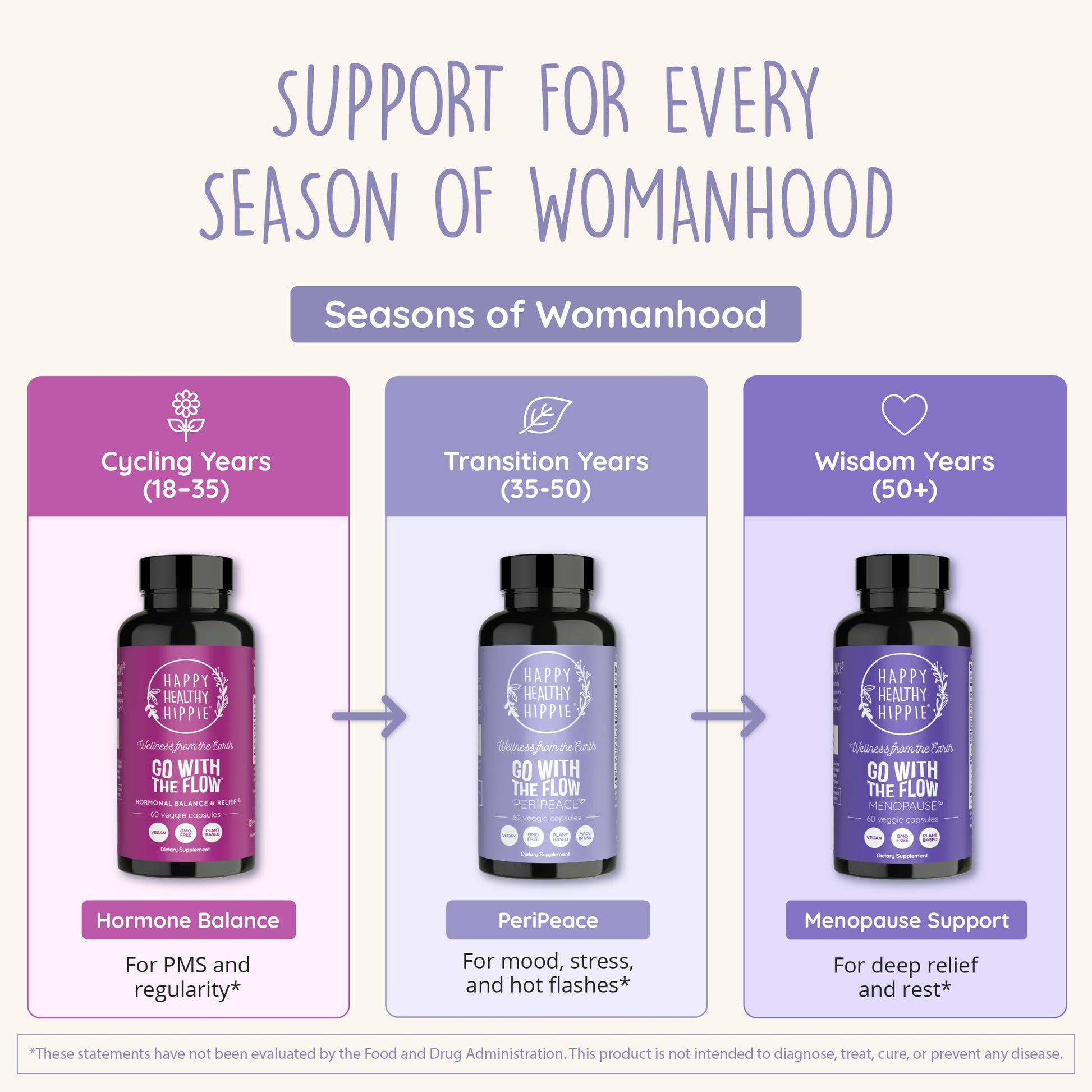 Perimenopause Supplements for Women | Hot Flash, Night Sweat, Mood & Sleep Support | Vegan Hormone Balance Capsules with KSM-66 Ashwagandha, Shatavari & Black Cohosh | Estrogen-Free, 60ct Happy Healthy Hippie buy supplements canada