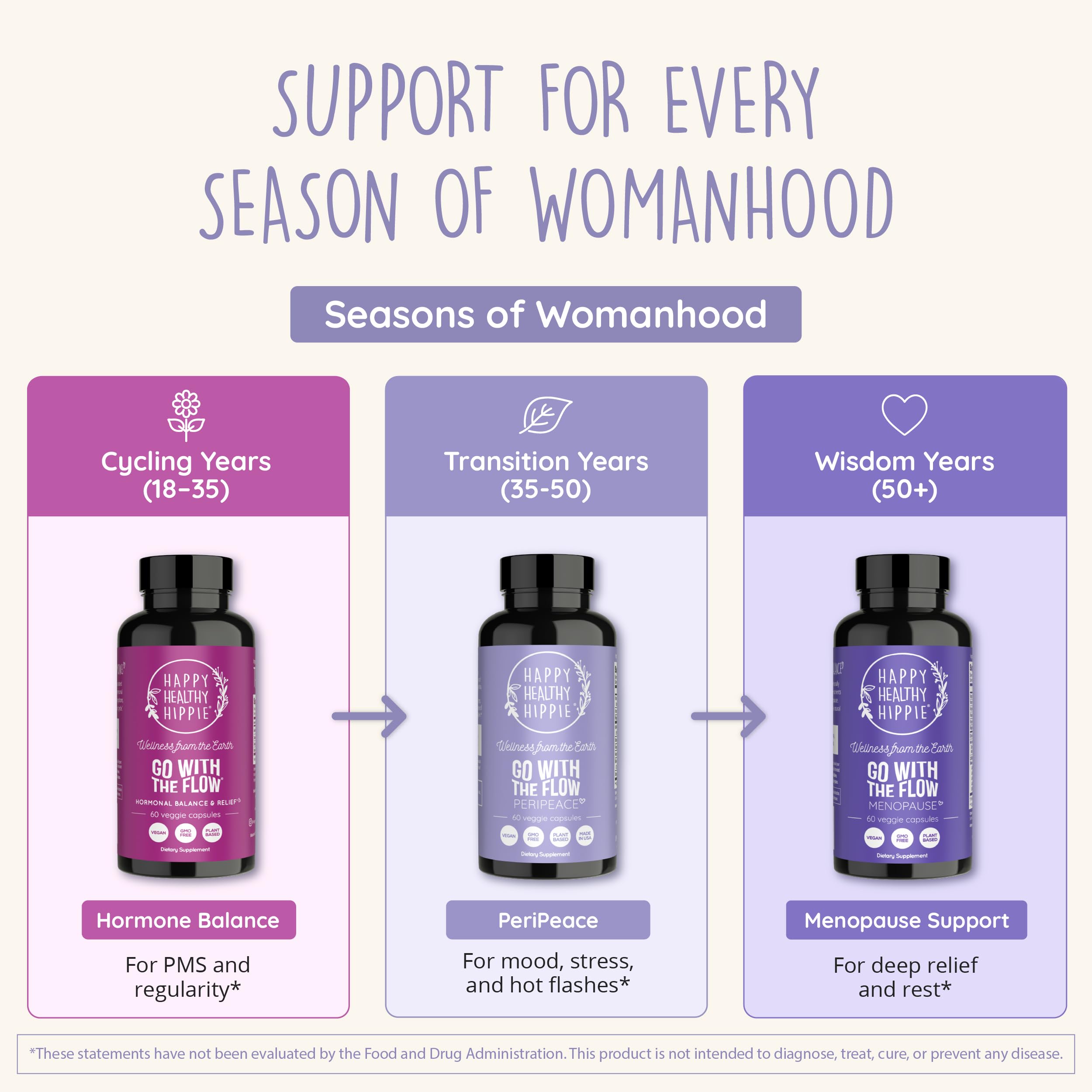 Perimenopause Supplements for Women | Hot Flash, Night Sweat, Mood & Sleep Support | Vegan Hormone Balance Capsules with KSM-66 Ashwagandha, Shatavari & Black Cohosh | Estrogen-Free, 60ct Happy Healthy Hippie buy supplements canada