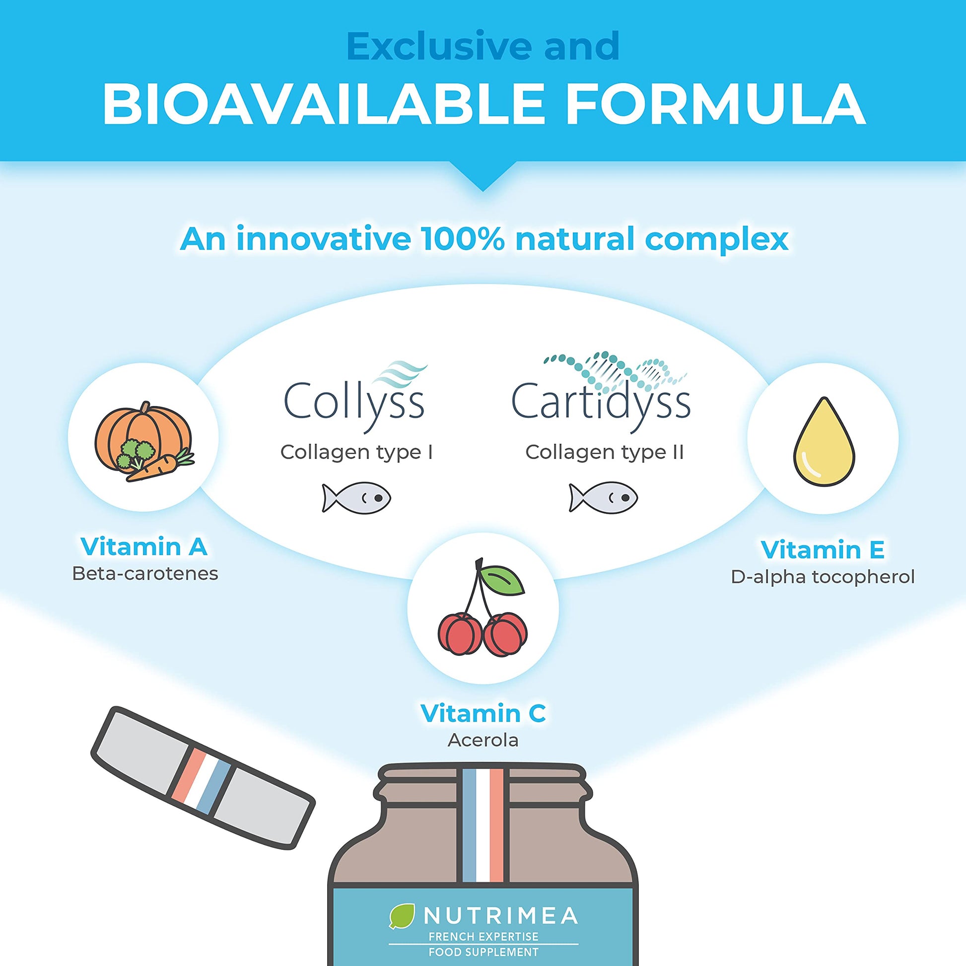Pure Marine Collagen (900mg) - Enriched with Vitamins C and E – Patented Premium Type I & II Hydrolysed Collagen Plastimea buy supplements canada