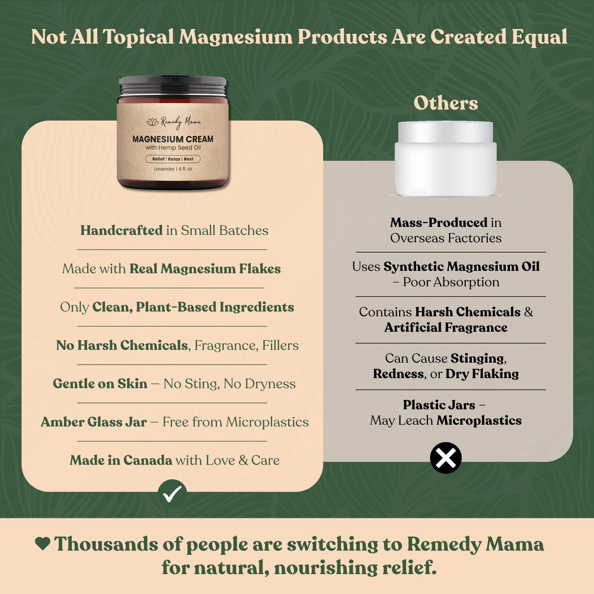 Remedy Mama Magnesium Cream for Sleep, Cramps & Muscle Soreness – with Hemp Seed Oil, Jojoba, Shea & Mango Butter – Natural, Skin-Friendly & Safe for Kids – Lavender – 4oz Glass Jar – Made in Canada Remedy Mama buy supplements canada