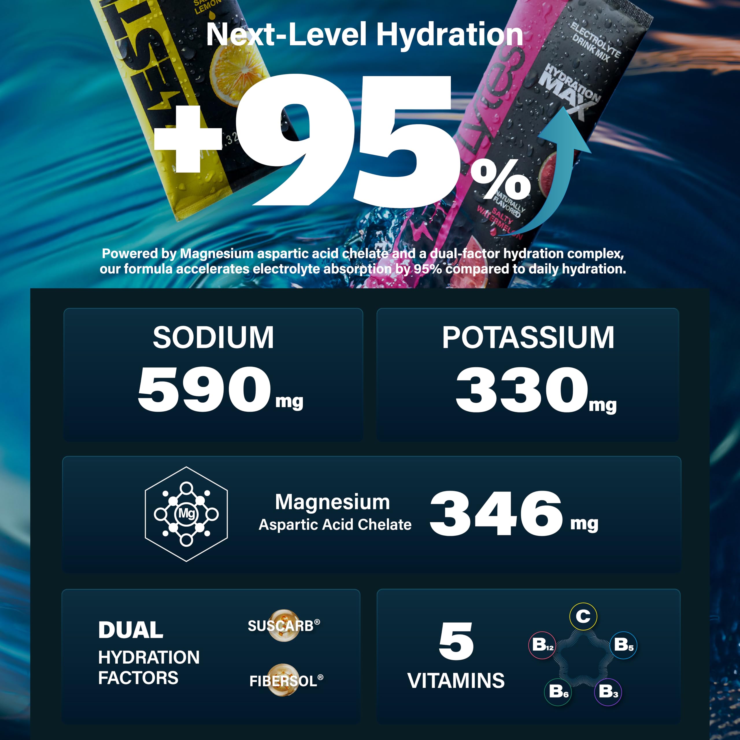 ZestLytes 40 Sticks Sport Hydration Sugar Free Electrolyte Packets, High Sodium Low Calorie Electrolyte Powder Drink Mix, Liquid Daily IV Flavors ZestLytes buy supplements canada