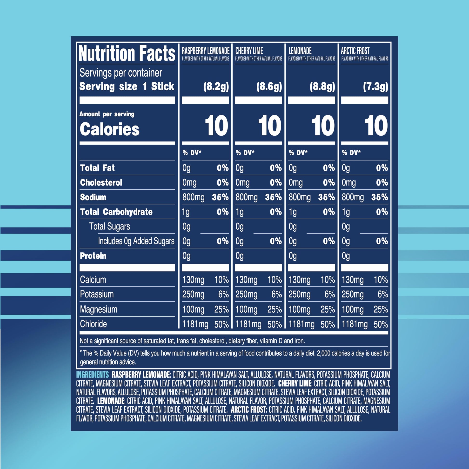 TREVI™ Sport Electrolytes Powder Packets Sugar Free - 800mg Sodium - 250mg Potassium - 100mg Magnesium - Water Drink Mix Rehydration Essentials - 20 Count - Variety Pack TREVI buy supplements canada