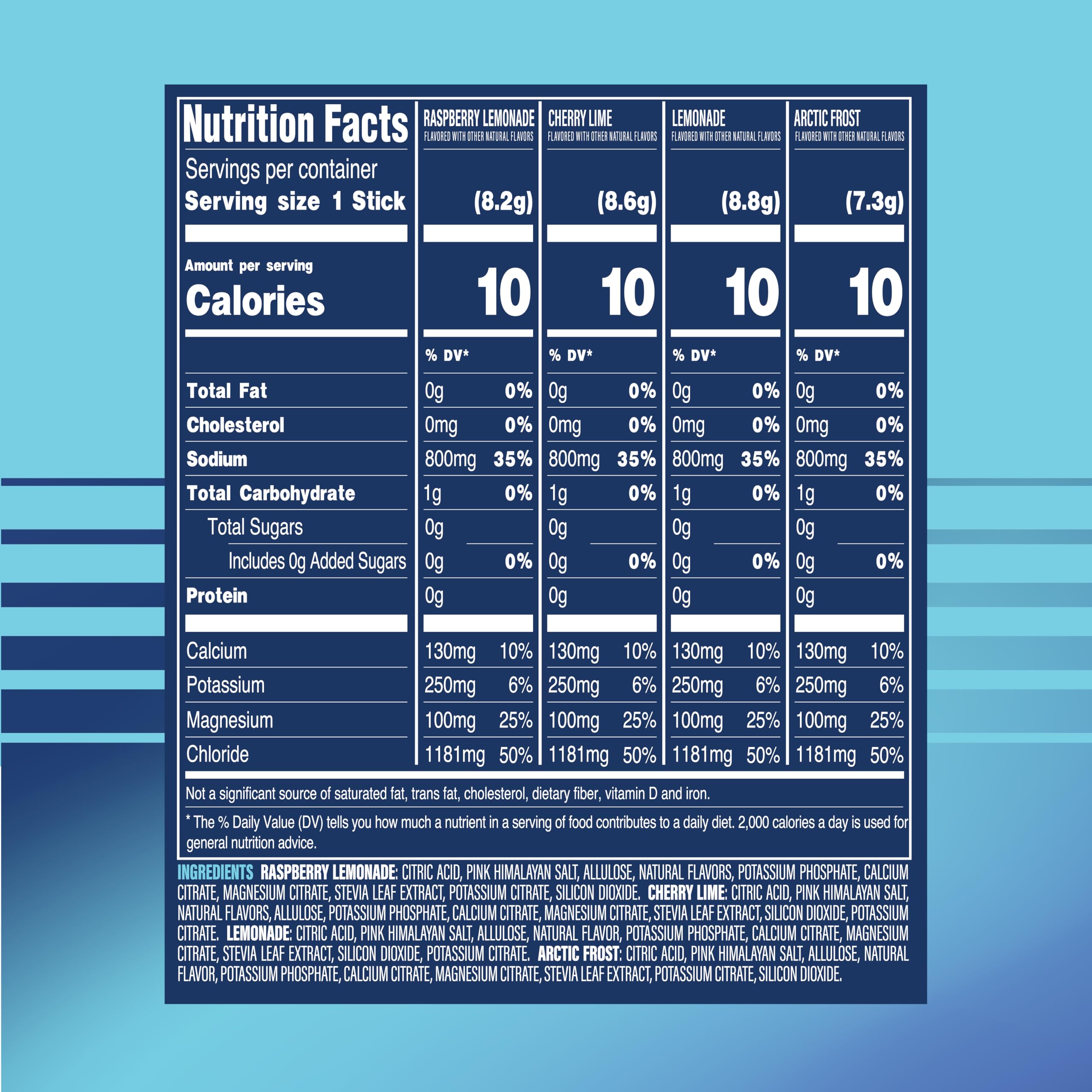 TREVI™ Sport Electrolytes Powder Packets Sugar Free - 800mg Sodium - 250mg Potassium - 100mg Magnesium - Water Drink Mix Rehydration Essentials - 20 Count - Variety Pack TREVI buy supplements canada