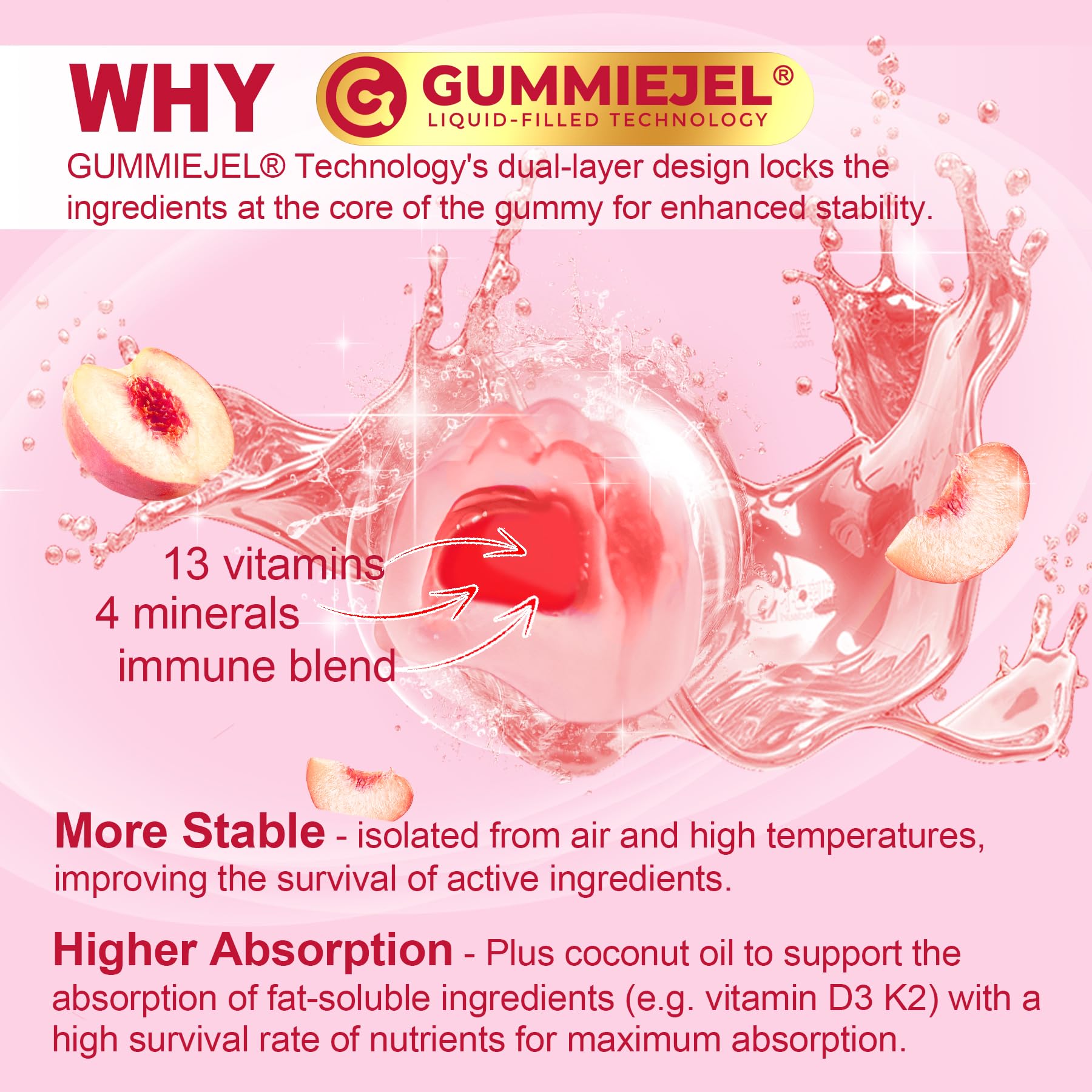 Methylated Multivitamin for Women Gummies, Calcium, D3 K2, Methylfolate & B12, Inositol, Daily Vitamin A C E, B Complex, Biotin, Zinc Nextdia buy supplements canada