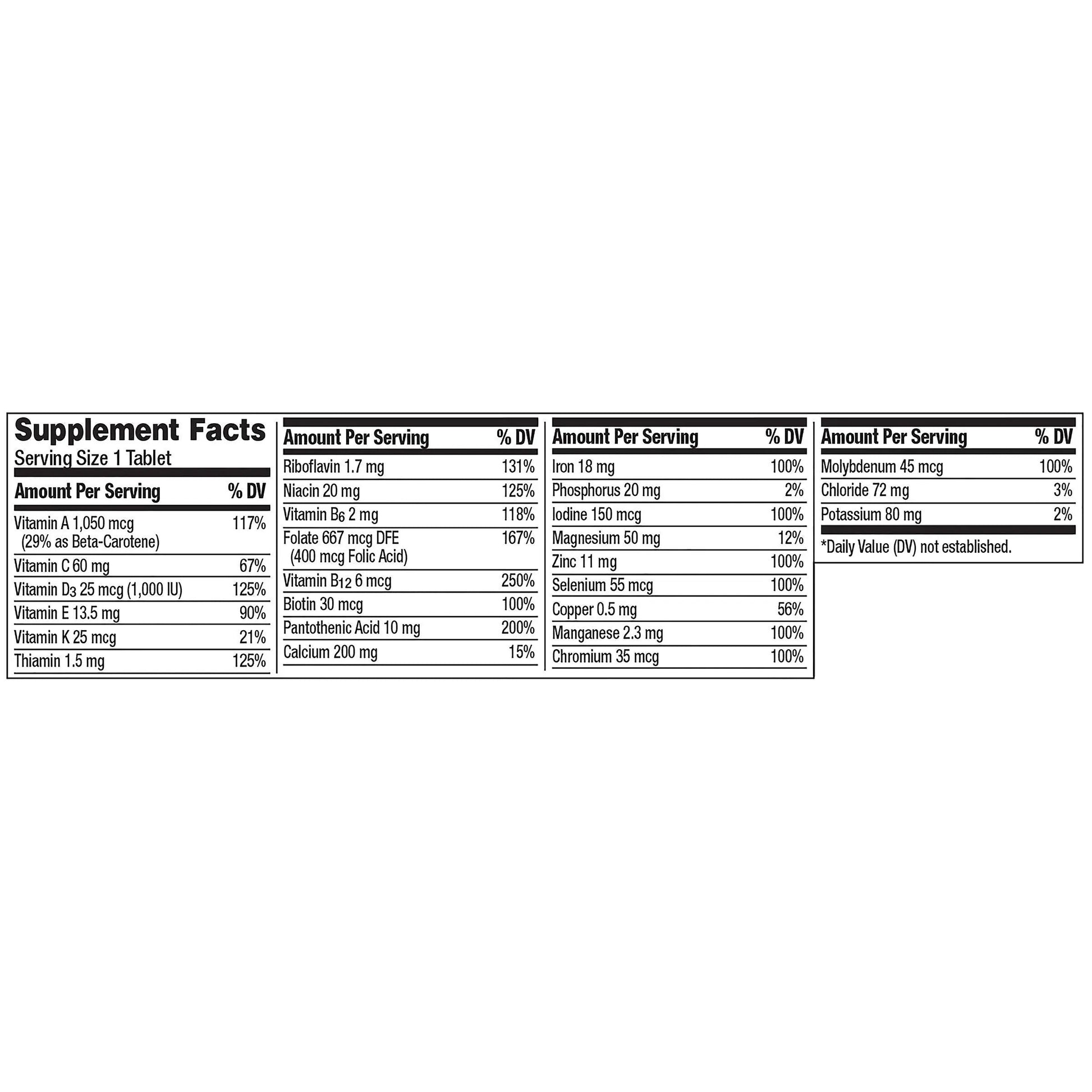 Centrum Adult Multivitamin/Multimineral Supplement with Antioxidants, Zinc, Vitamin D3 and B Vitamins, Gluten Free, Non-GMO Ingredients - 200 Count Centrum buy supplements canada