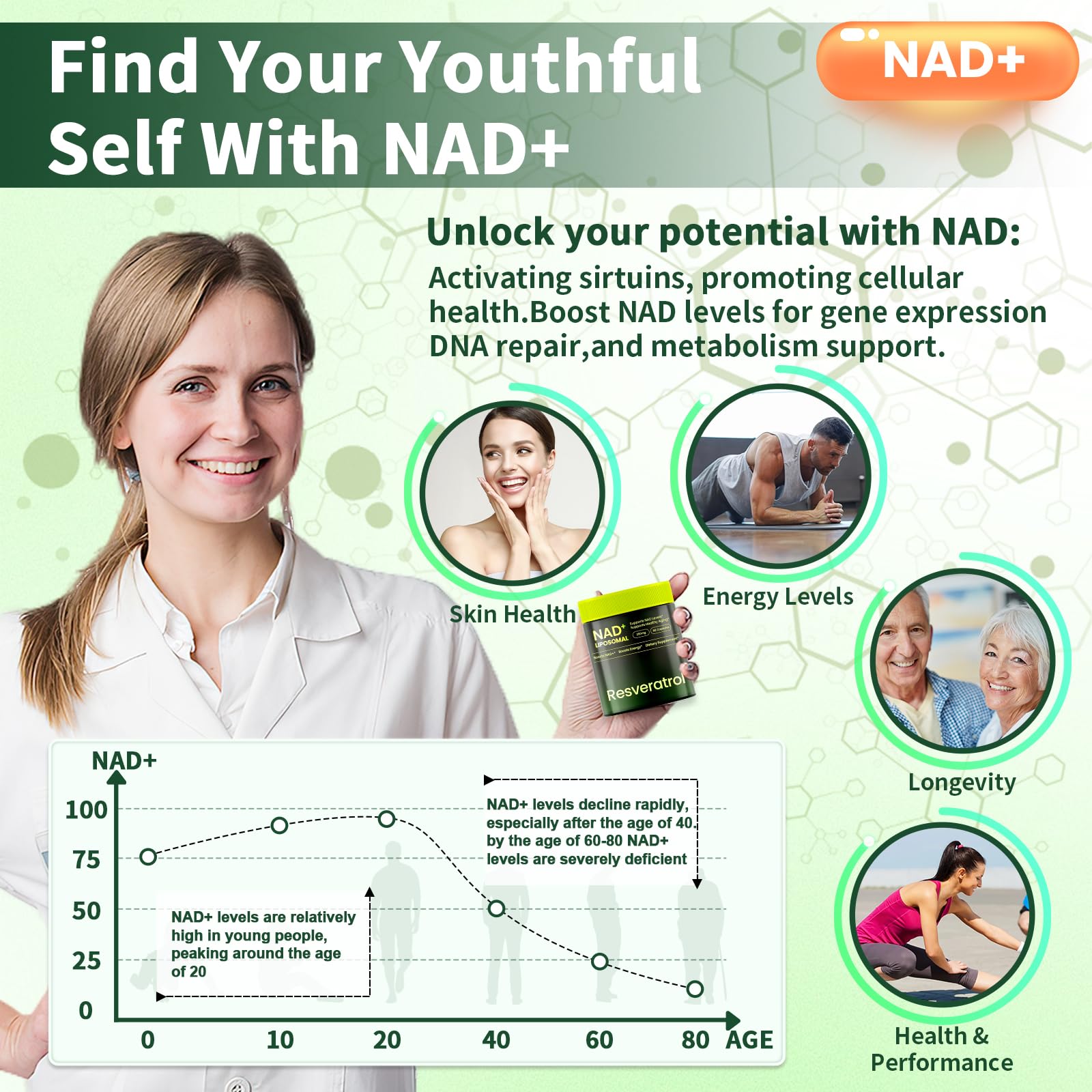 Lyndops NAD Supplement, Liposomal Nicotinamide Riboside Resveratrol 250mg, NMN Alternative, High Purity NAD Supplement for Women & Men, Anti-Aging, Cellular Energy, Mental Focus - 60 Capsules Lyndops buy supplements canada