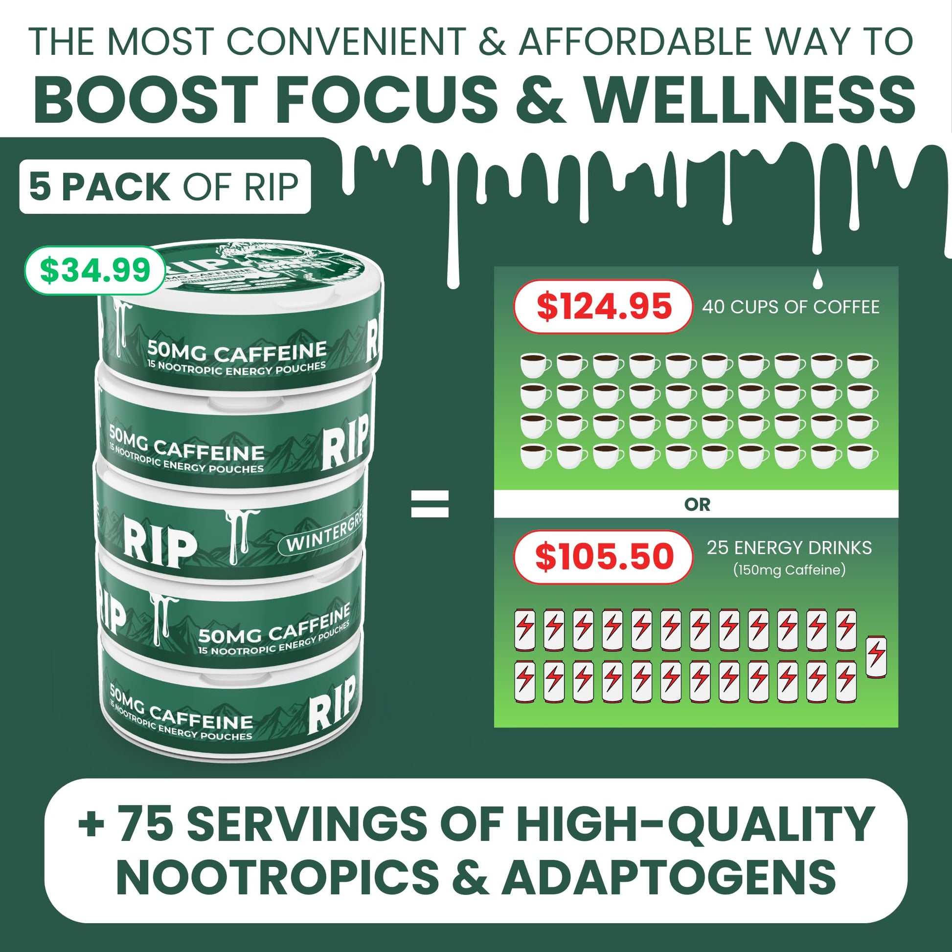 Immortal Drip RIP Nootropic Energy Pouches (Wintergreen) – 5 Cans – 15 Pouches per Can – Clean Energy & Focus Support – 50mg Caffeine, Shilajit, Alpha-GPC, L-Tyrosine, Rhodiola Immortal Drip buy supplements canada