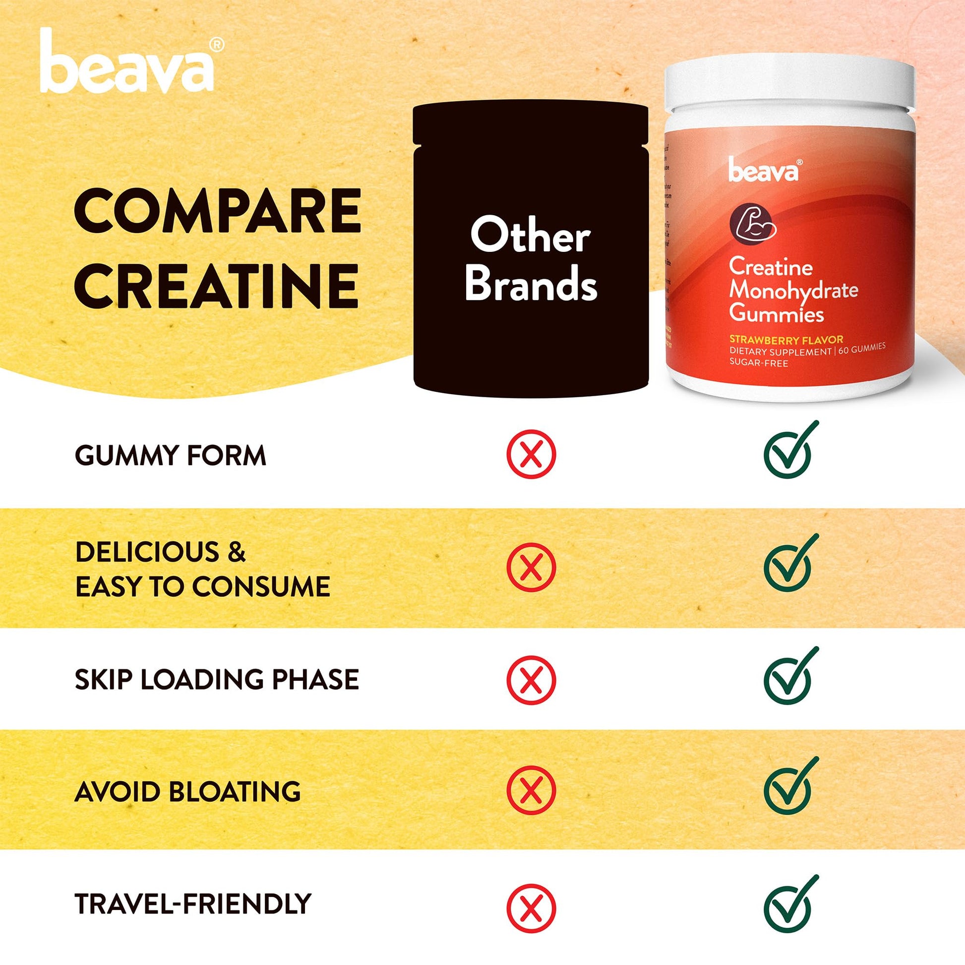 Creatine Monohydrate Gummies - 30 Servings - Vegan Creatine Chews for Muscle Growth, Muscle Recovery, Workout Recovery, Anaerobic Endurance - No Loading Phase - No Bloating - Strawberry - No Sugar beava buy supplements canada
